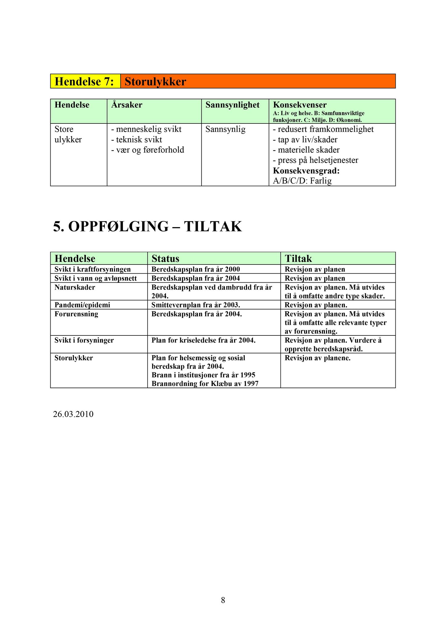 Klæbu Kommune, TRKO/KK/02-FS/L003: Formannsskapet - Møtedokumenter, 2010, p. 663