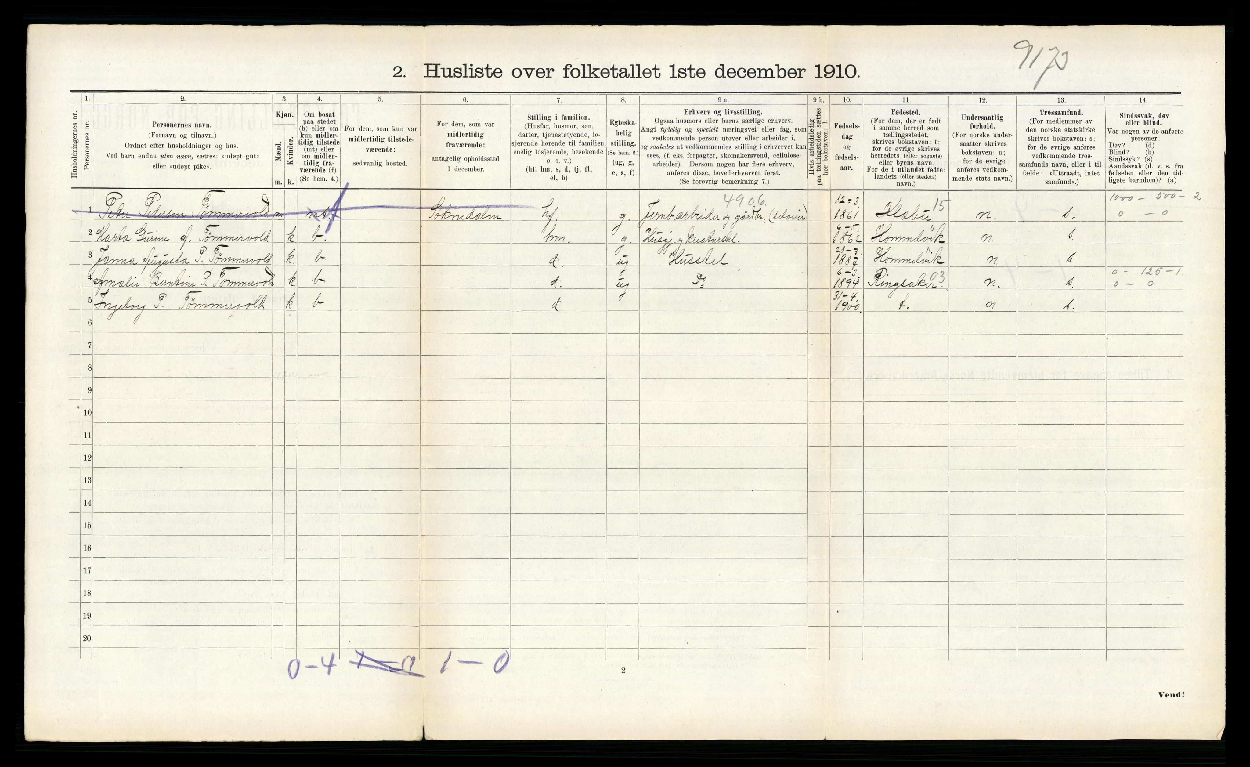 RA, 1910 census for Skatval, 1910, p. 381