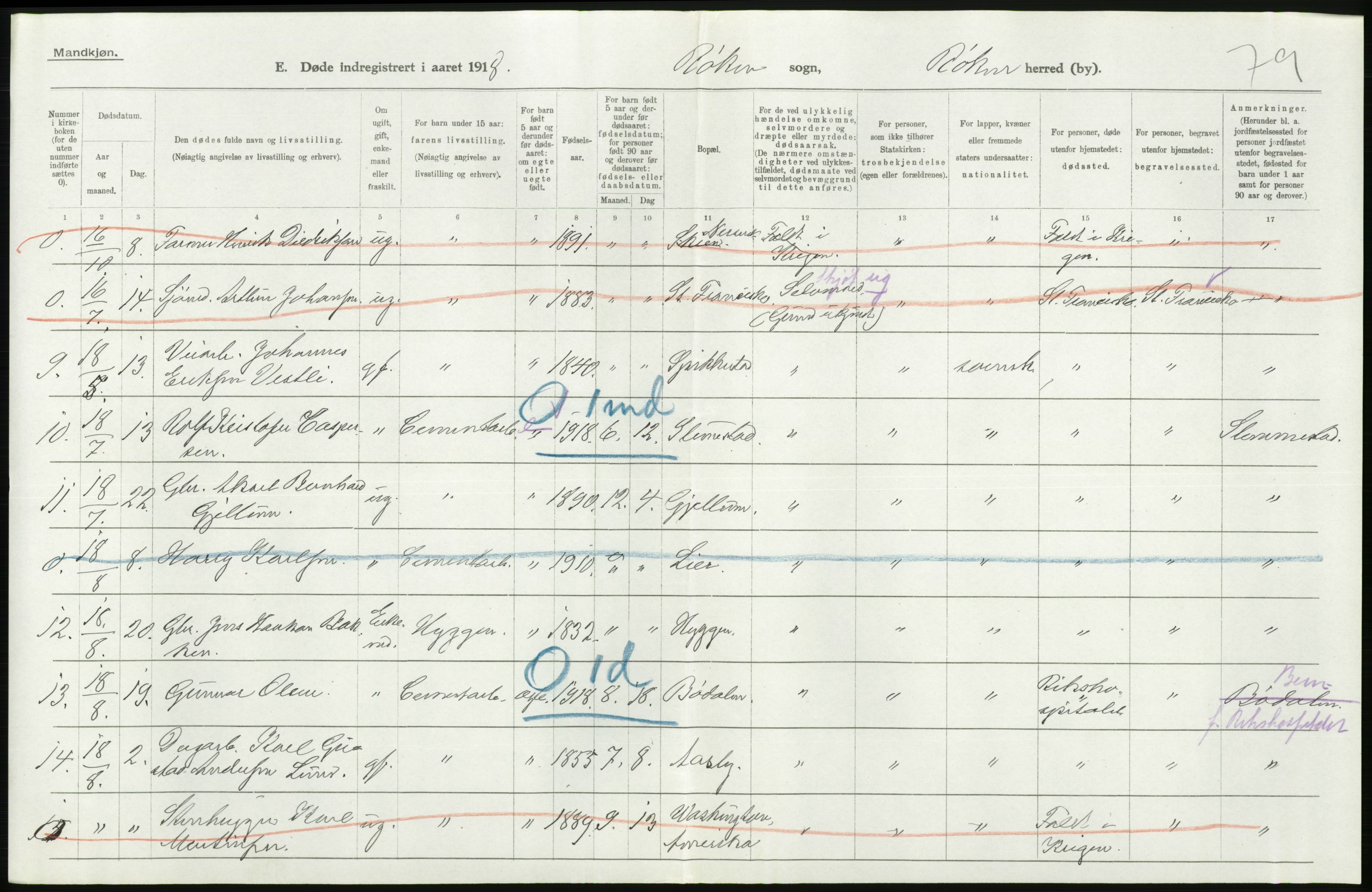 Statistisk sentralbyrå, Sosiodemografiske emner, Befolkning, RA/S-2228/D/Df/Dfb/Dfbh/L0020: Buskerud fylke: Døde. Bygder og byer., 1918, p. 54