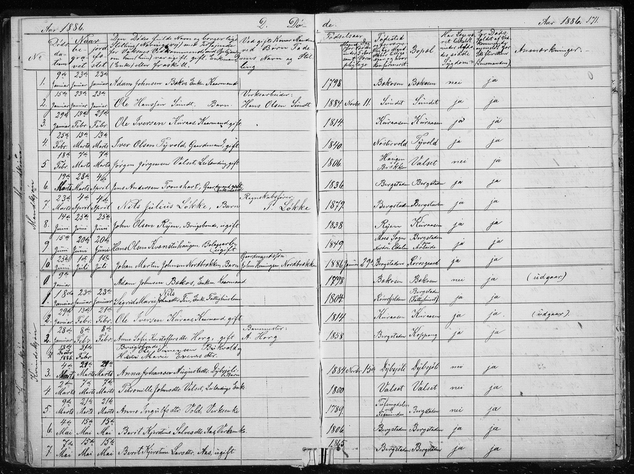 Ministerialprotokoller, klokkerbøker og fødselsregistre - Sør-Trøndelag, SAT/A-1456/681/L0940: Parish register (copy) no. 681C04, 1880-1895, p. 171