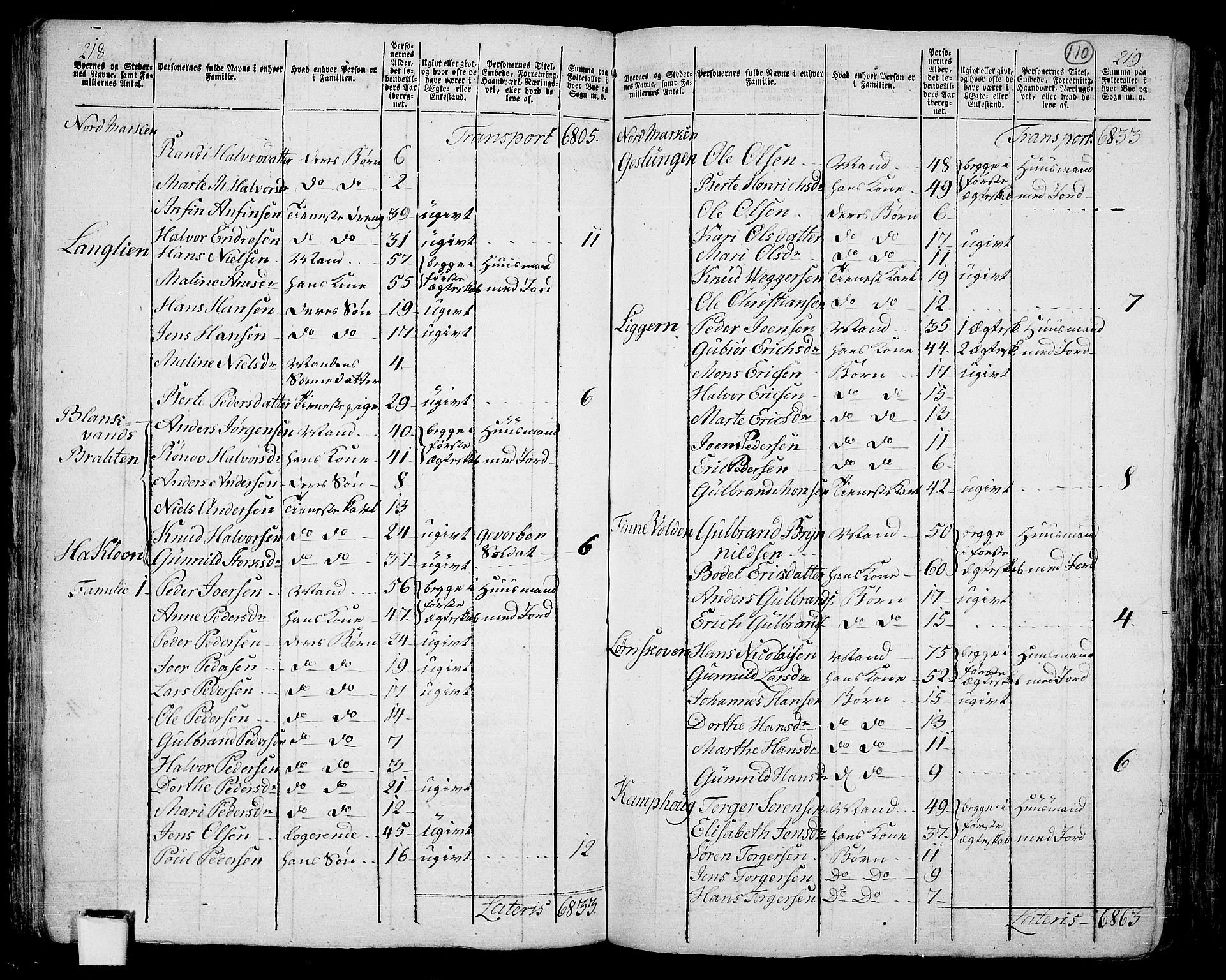 RA, 1801 census for 0218aP Aker, 1801, p. 109b-110a