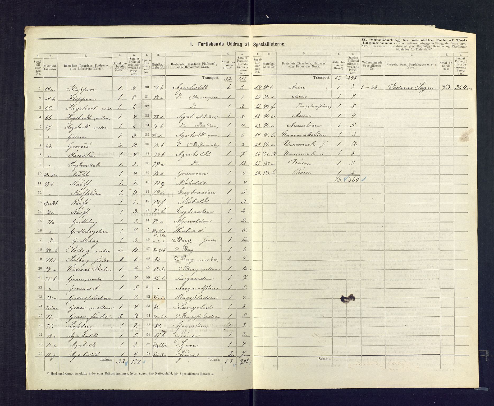 SAKO, 1875 census for 0714P Hof, 1875, p. 22