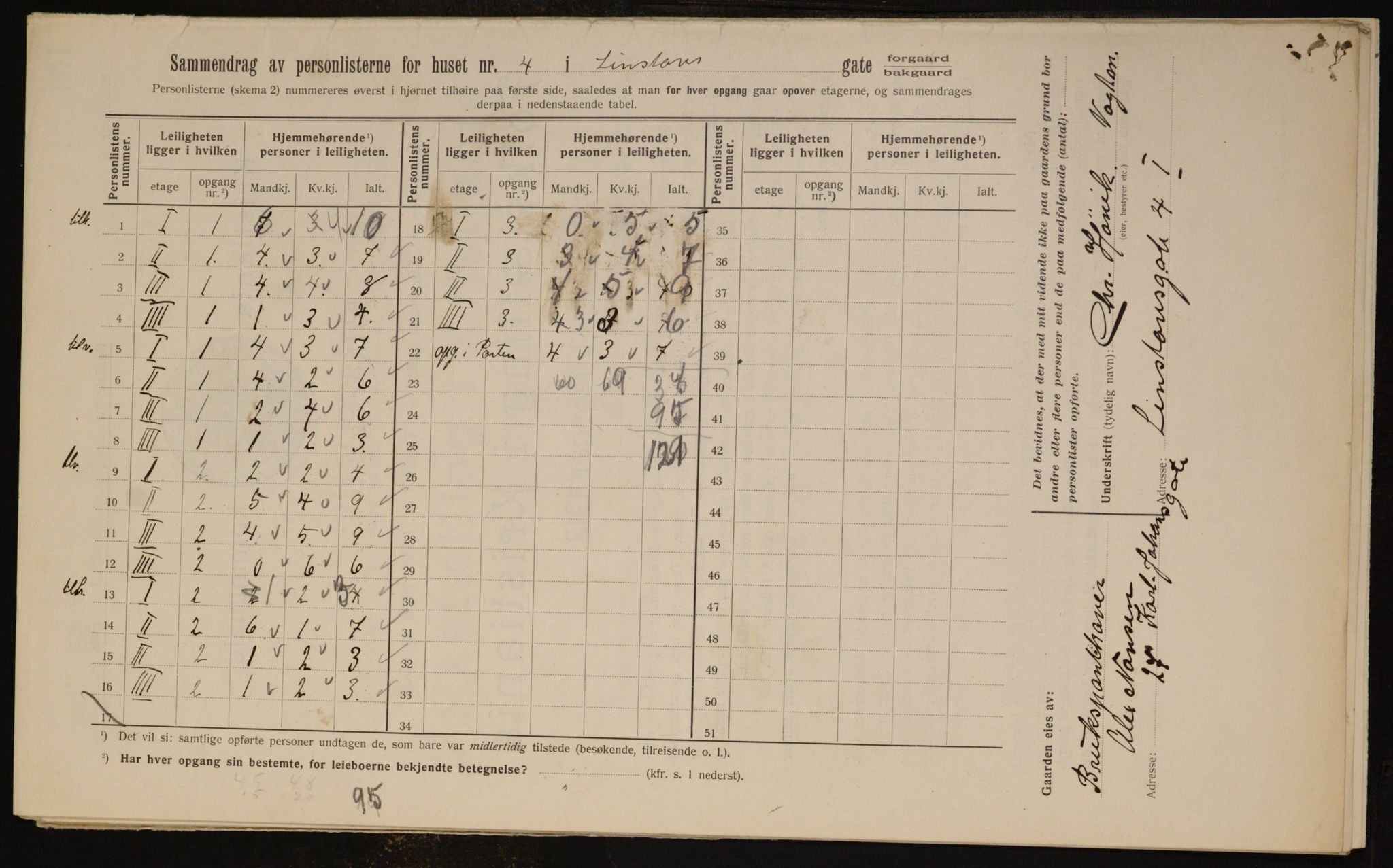 OBA, Municipal Census 1912 for Kristiania, 1912, p. 58051