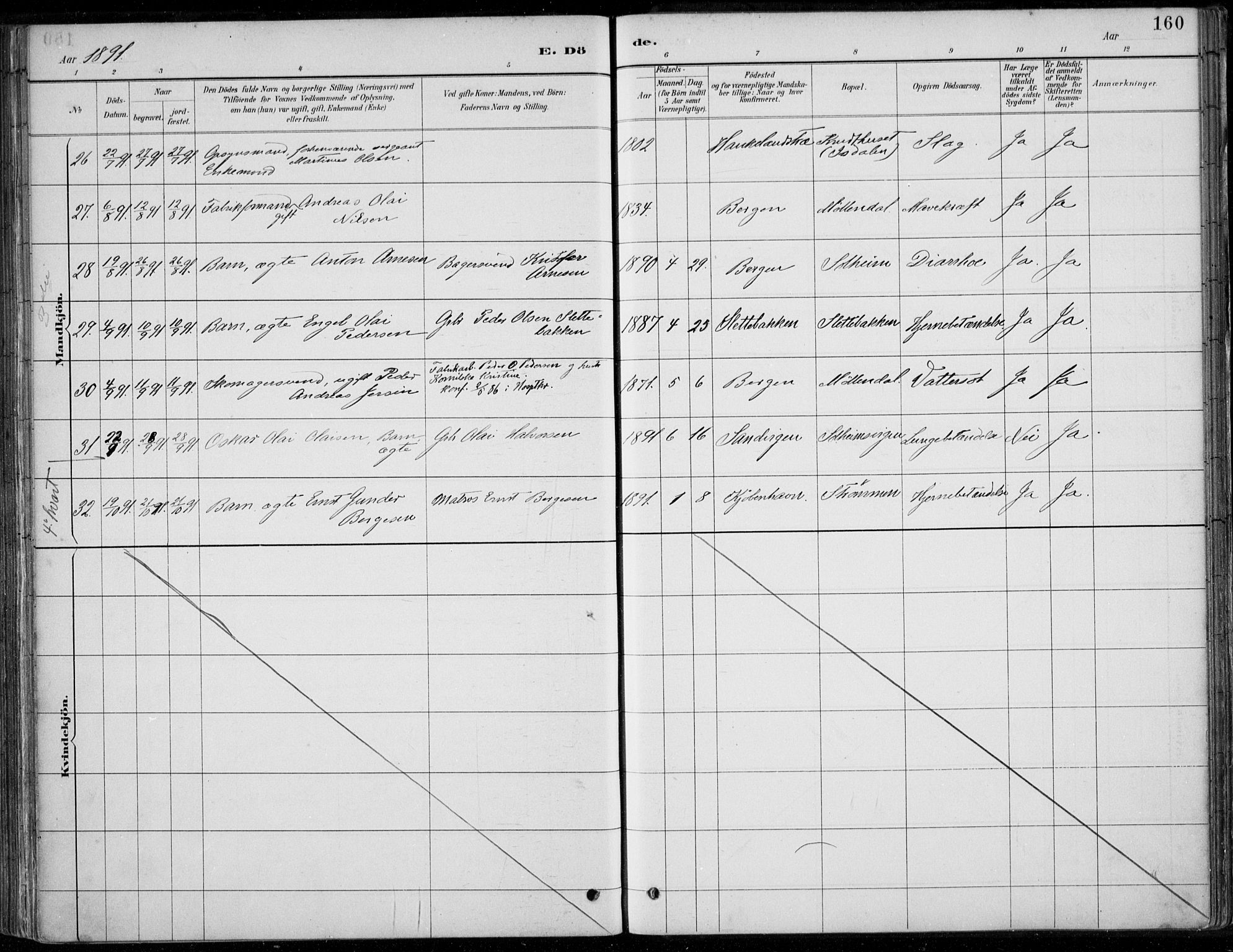 Årstad Sokneprestembete, AV/SAB-A-79301/H/Haa/L0006: Parish register (official) no. B 1, 1886-1901, p. 160