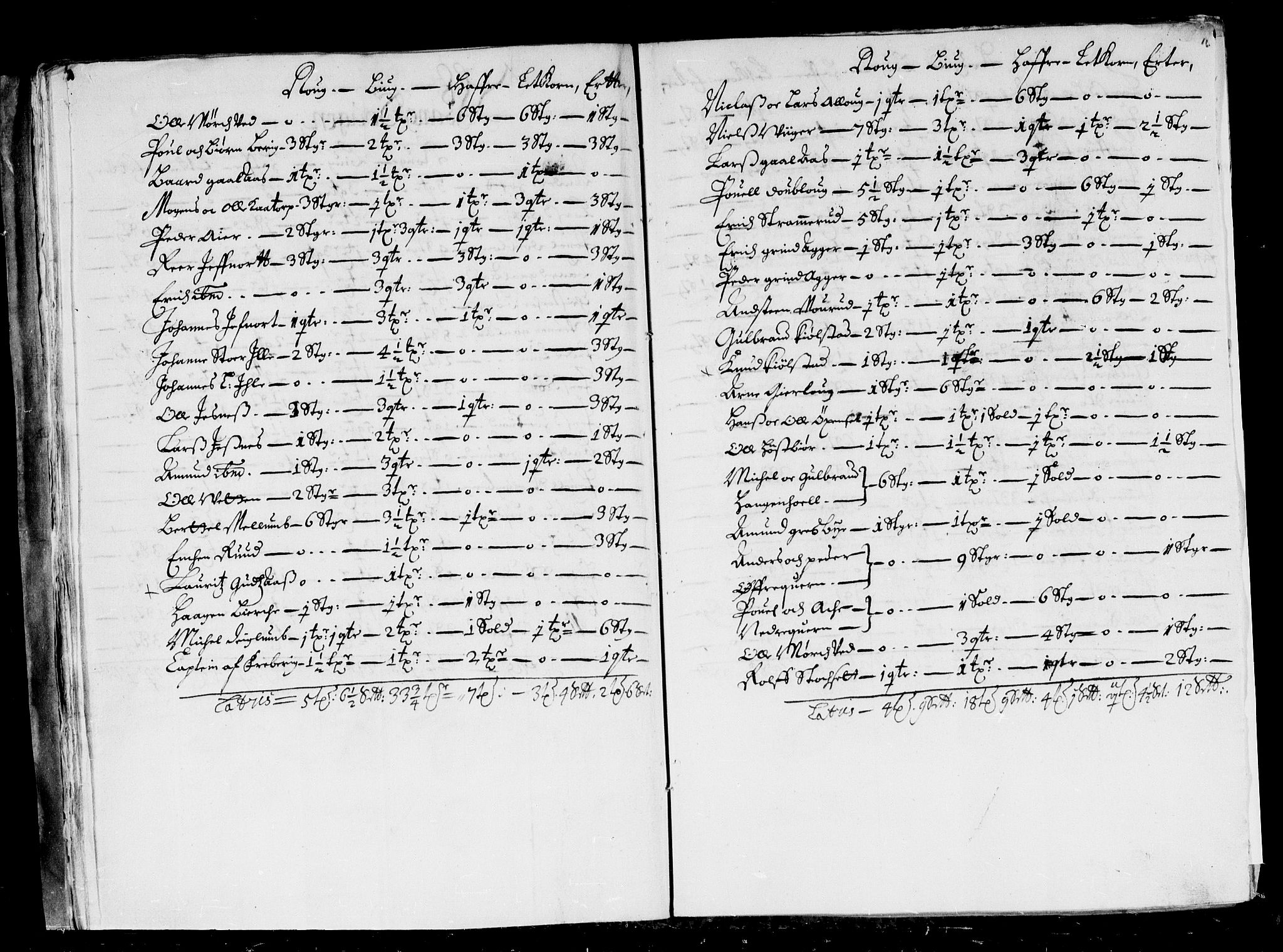 Rentekammeret inntil 1814, Reviderte regnskaper, Stiftamtstueregnskaper, Landkommissariatet på Akershus og Akershus stiftamt, AV/RA-EA-5869/R/Rb/L0114: Akershus stiftamt, 1675