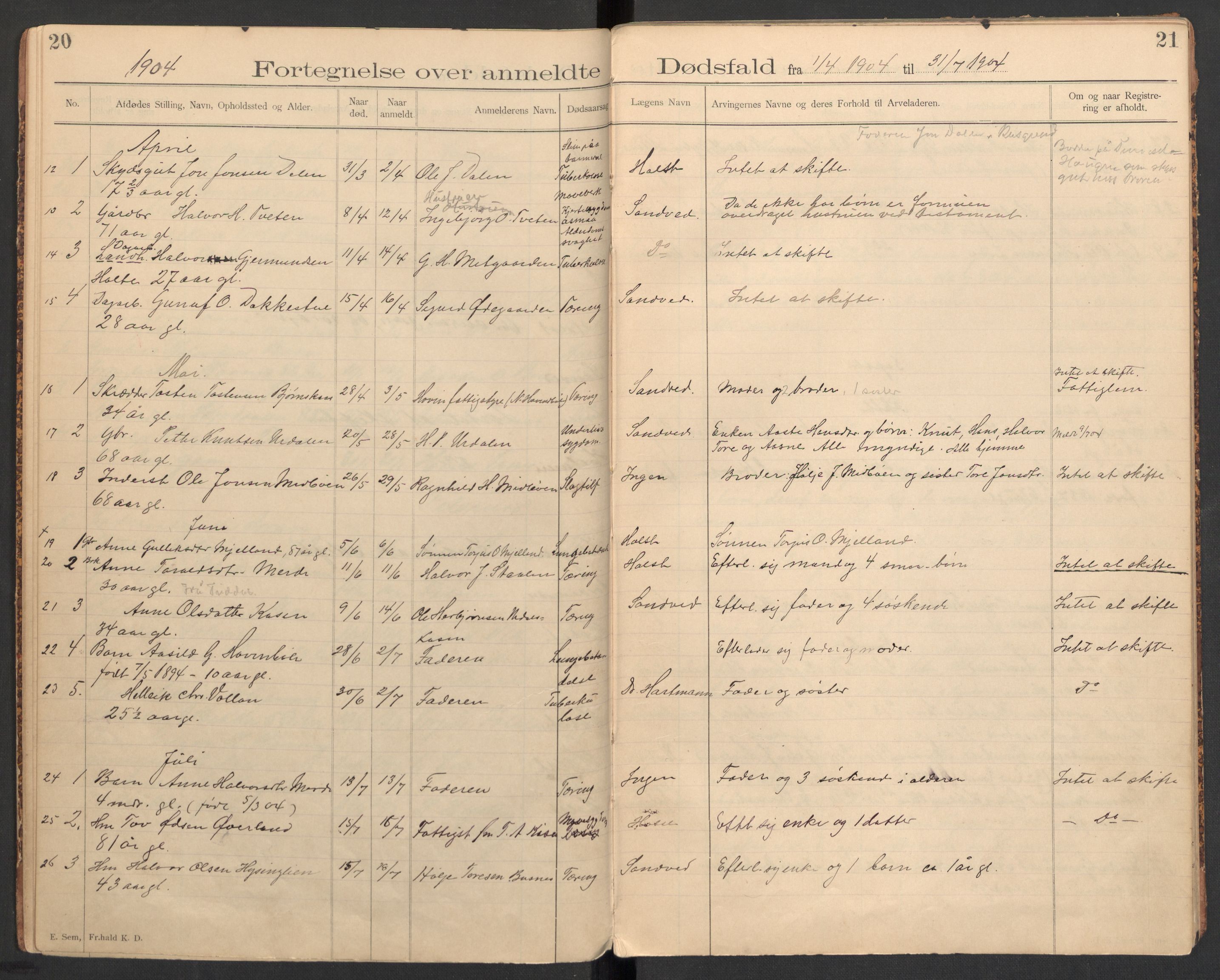 Gransherad lensmannskontor, AV/SAKO-A-557/H/Ha/L0002: Dødsanmeldelsesprotokoll, 1898-1912, p. 20-21
