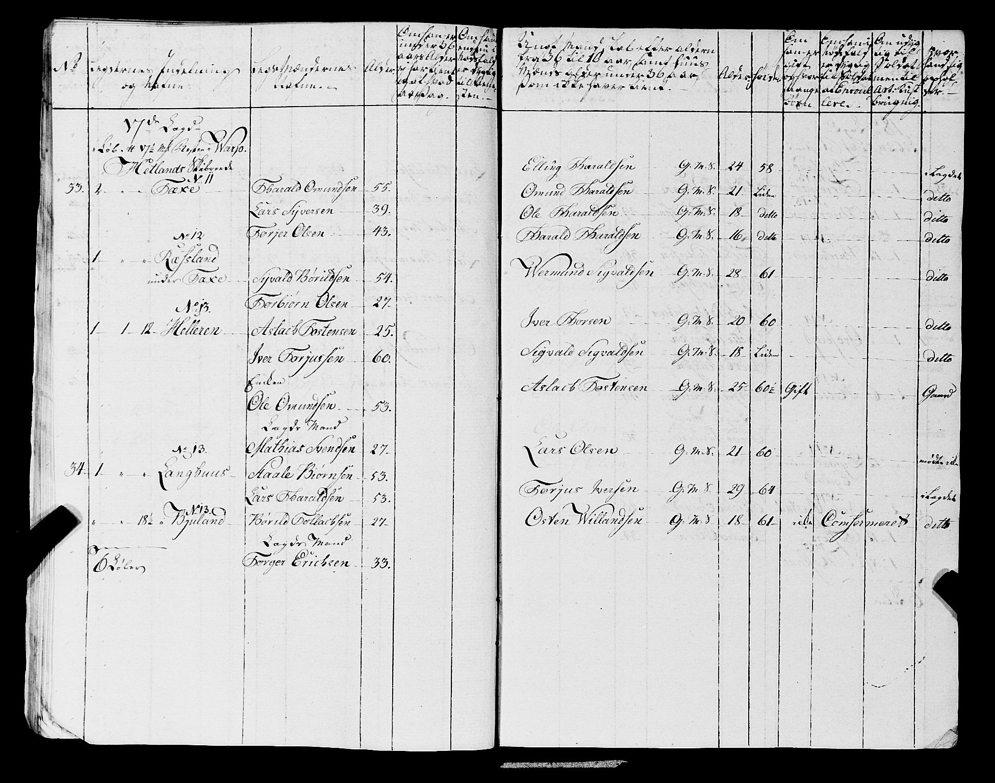 Fylkesmannen i Rogaland, AV/SAST-A-101928/99/3/325/325CA, 1655-1832, p. 6715
