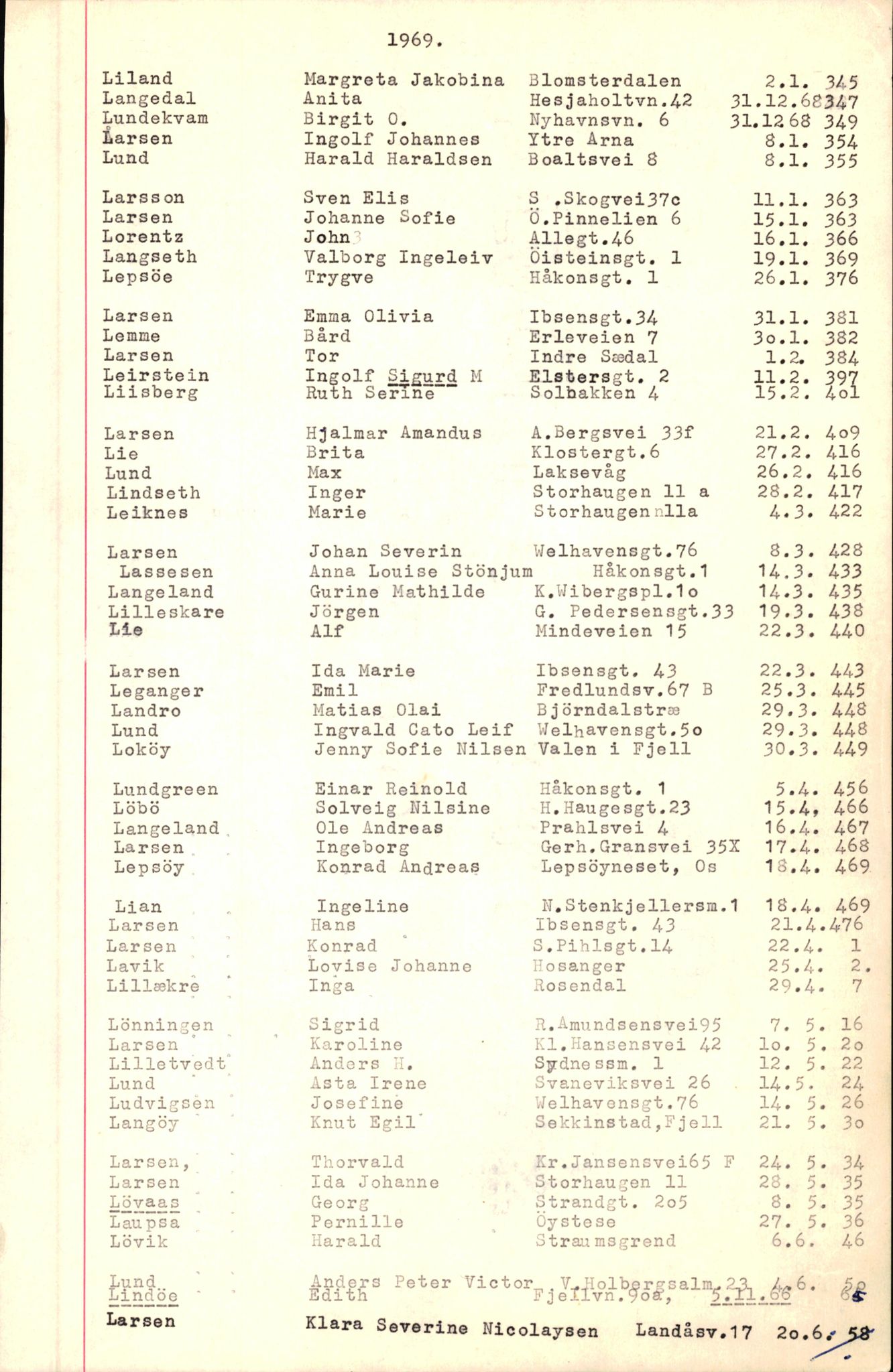 Byfogd og Byskriver i Bergen, AV/SAB-A-3401/06/06Nb/L0008: Register til dødsfalljournaler, 1966-1969, p. 104