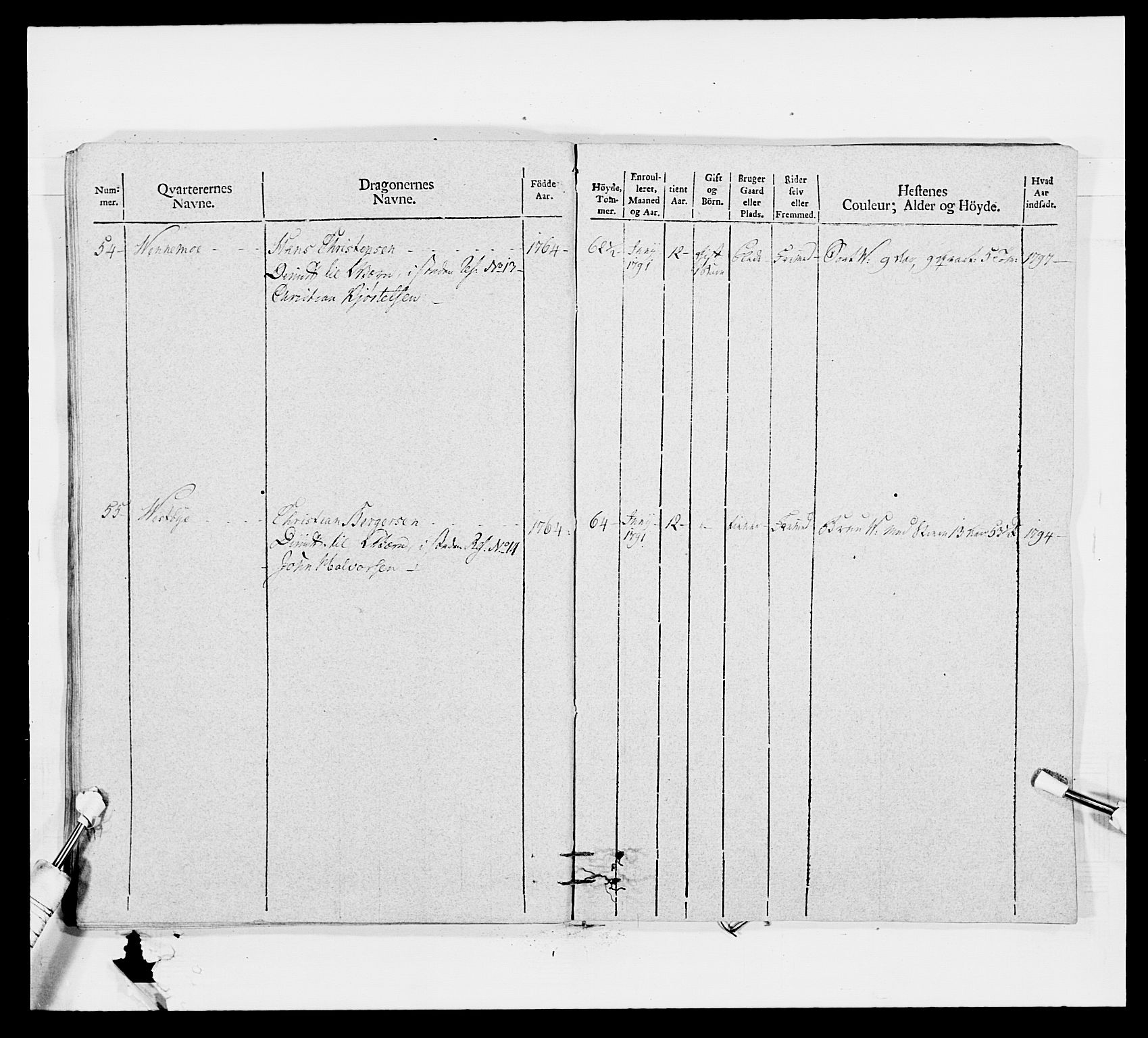 Generalitets- og kommissariatskollegiet, Det kongelige norske kommissariatskollegium, AV/RA-EA-5420/E/Eh/L0011: Smålenske dragonregiment, 1795-1807, p. 396