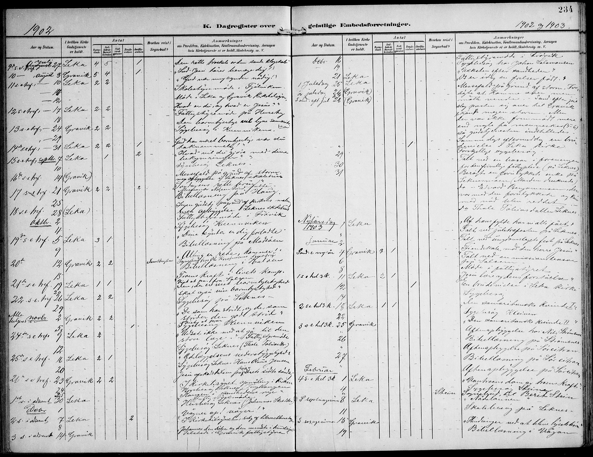 Ministerialprotokoller, klokkerbøker og fødselsregistre - Nord-Trøndelag, SAT/A-1458/788/L0698: Parish register (official) no. 788A05, 1902-1921, p. 234