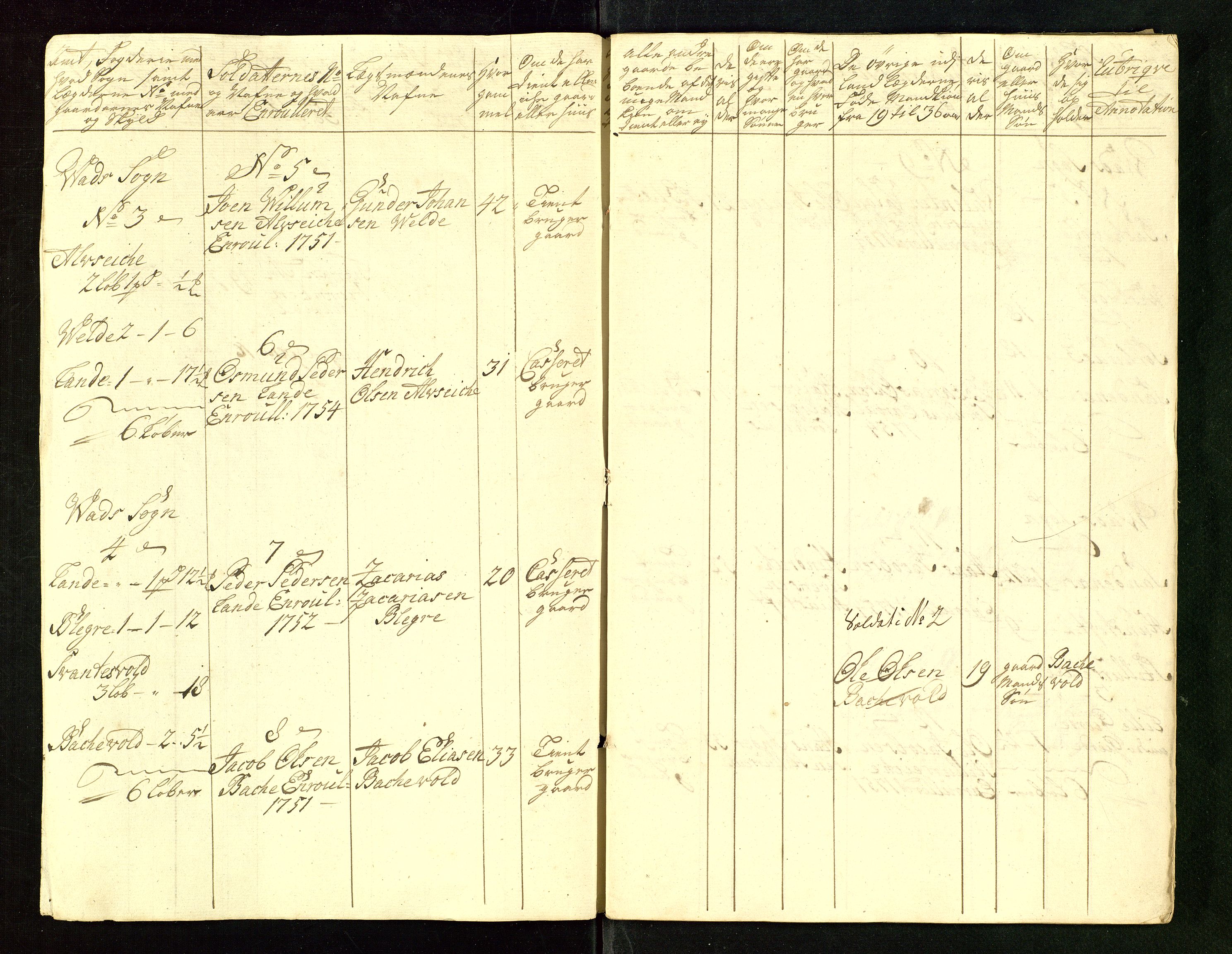 Fylkesmannen i Rogaland, AV/SAST-A-101928/99/3/325/325CA/L0015: MILITÆRE MANNTALL/LEGDSRULLER: RYFYLKE, JÆREN OG DALANE FOGDERI, 2.WESTERLENSKE REGIMENT, LENSMANNSMANNTALL JÆREN, 1754-1759