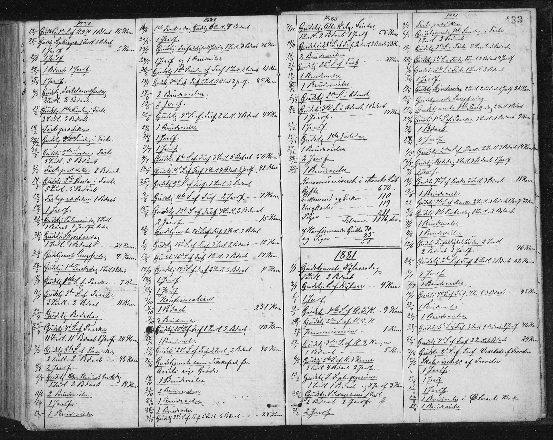 Ministerialprotokoller, klokkerbøker og fødselsregistre - Sør-Trøndelag, SAT/A-1456/659/L0745: Parish register (copy) no. 659C02, 1869-1892, p. 433