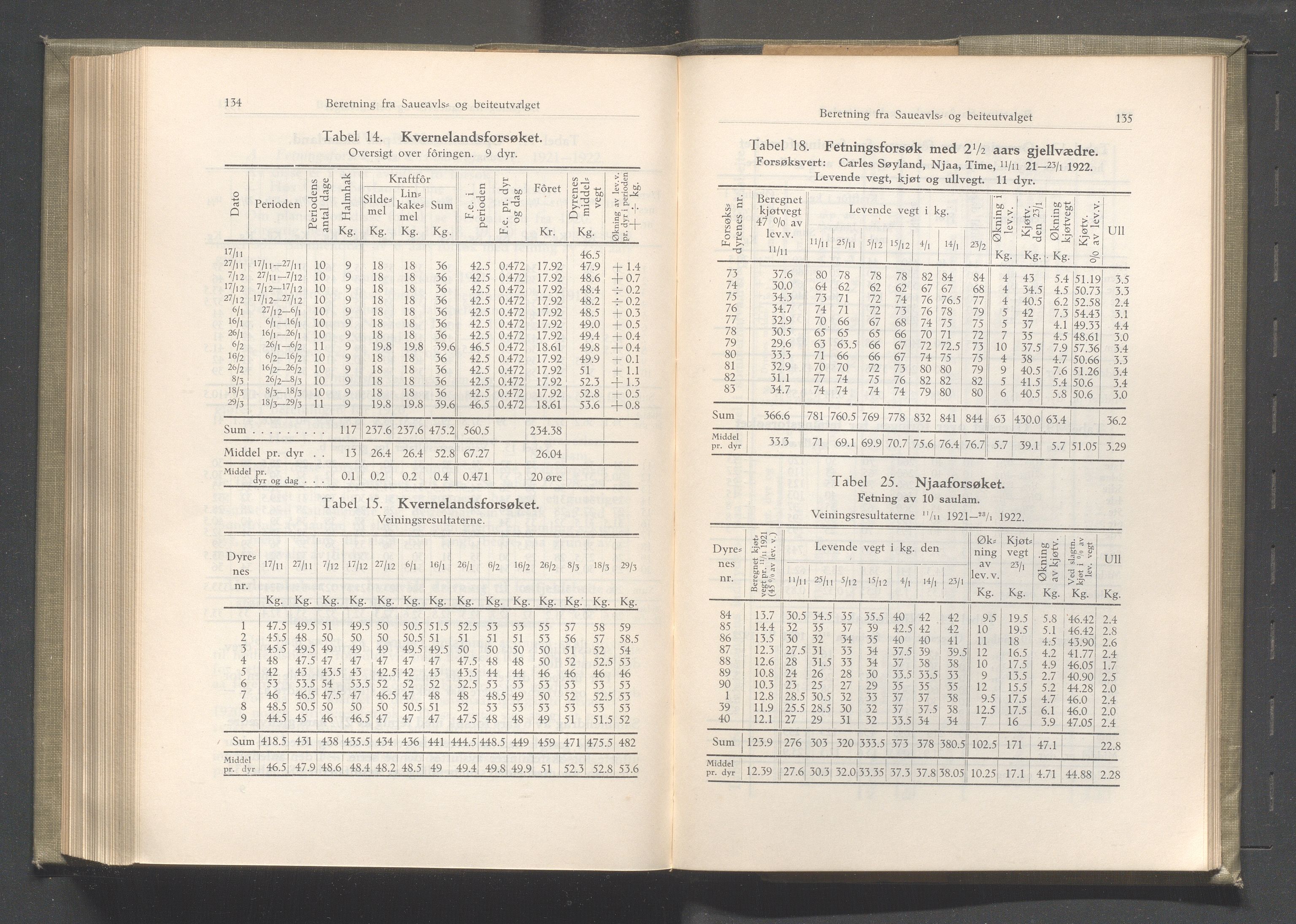 Rogaland fylkeskommune - Fylkesrådmannen , IKAR/A-900/A/Aa/Aaa/L0041: Møtebok , 1922, p. 134-135