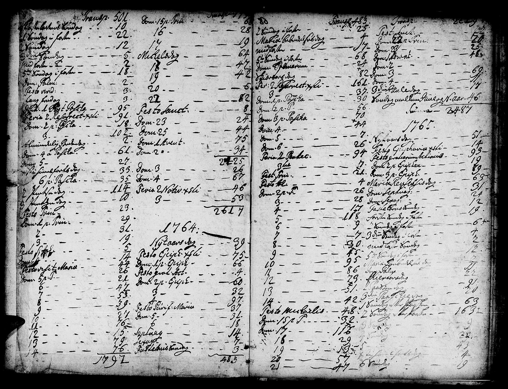 Trondenes sokneprestkontor, AV/SATØ-S-1319/H/Ha/L0002kirke: Parish register (official) no. 2, 1751-1781, p. 550-551