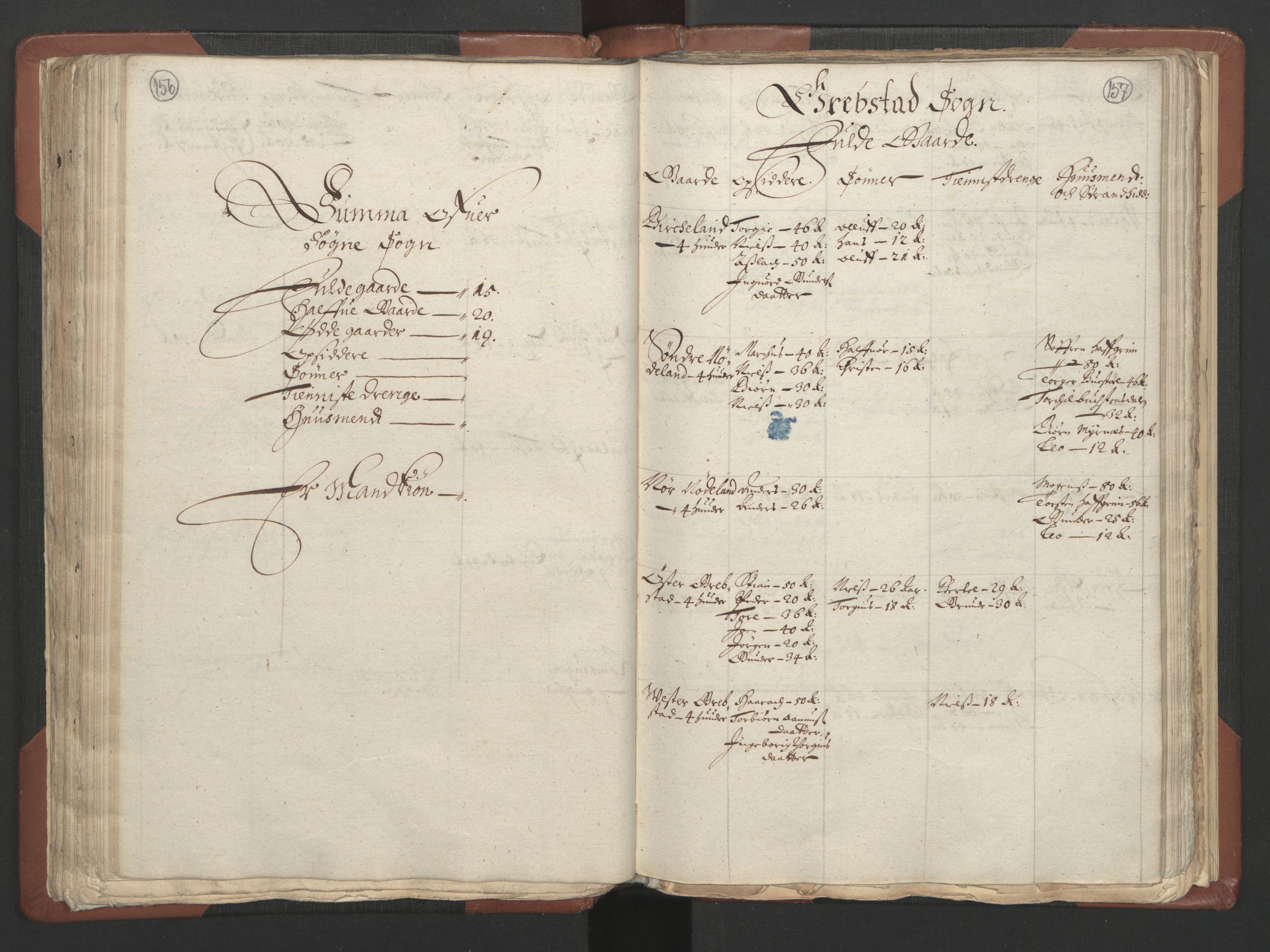 RA, Bailiff's Census 1664-1666, no. 9: Mandal len, 1664-1666, p. 156-157