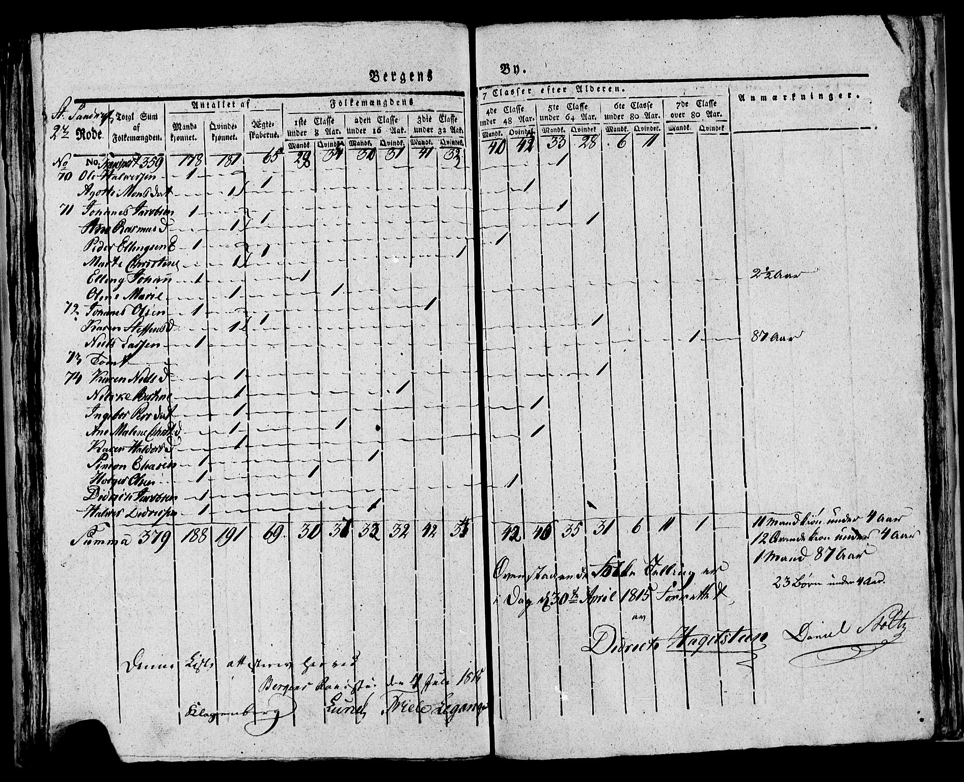 SAB, Census 1815 for rural districts of Korskirken parish and Domkirken parish, 1815, p. 42