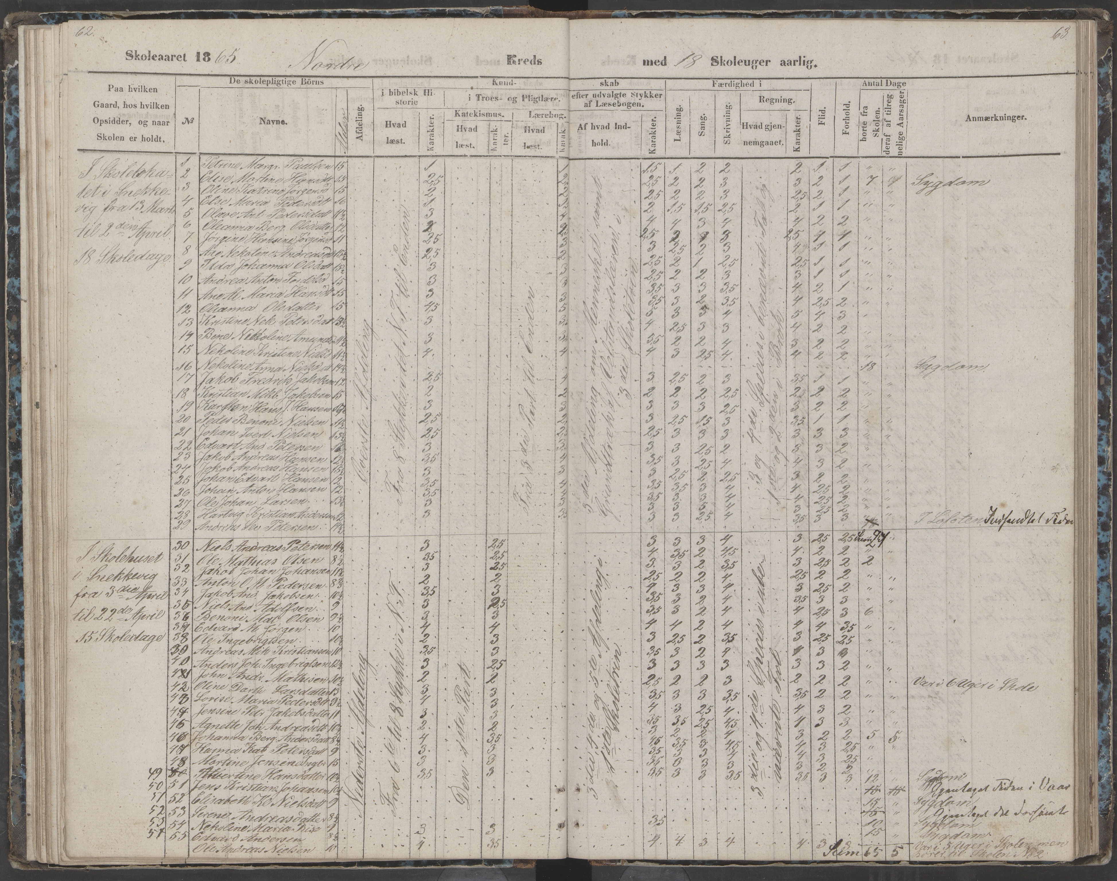 Dønna kommune. Dønnes fastskole, AIN/K-18270.510.01/442/L0002: Skoleprotokoll, 1864-1871, p. 63