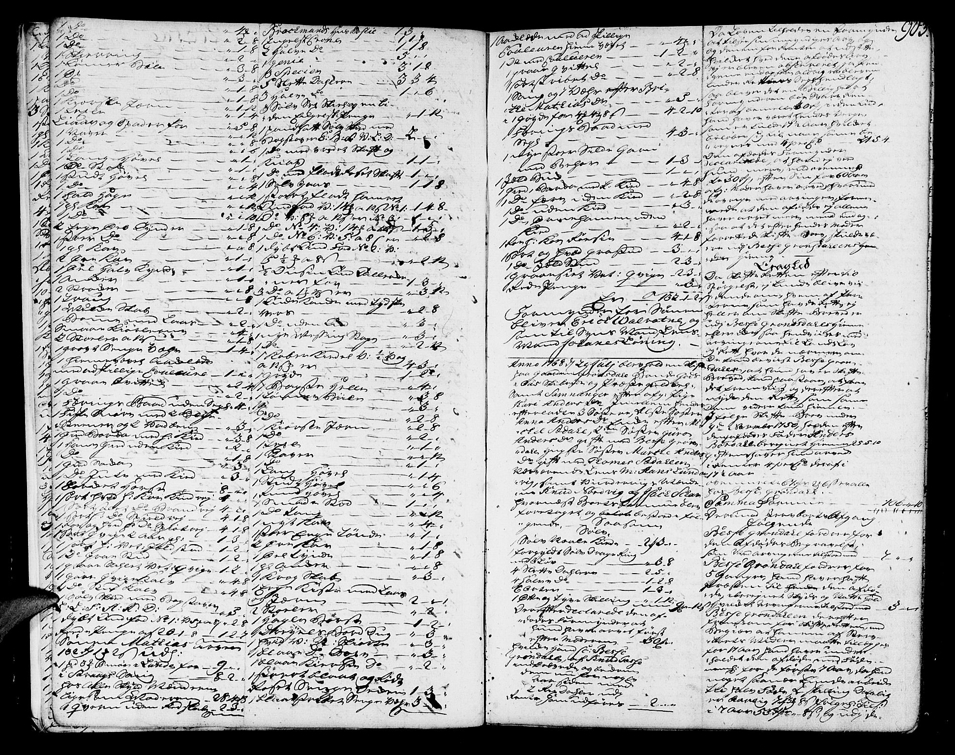 Sunnhordland sorenskrivar, SAB/A-2401/1/H/Ha/Haa/L0007: Skifteprotokollar. Register på lesesal. Fol. 901- ut, 1768-1773, p. 902b-903a