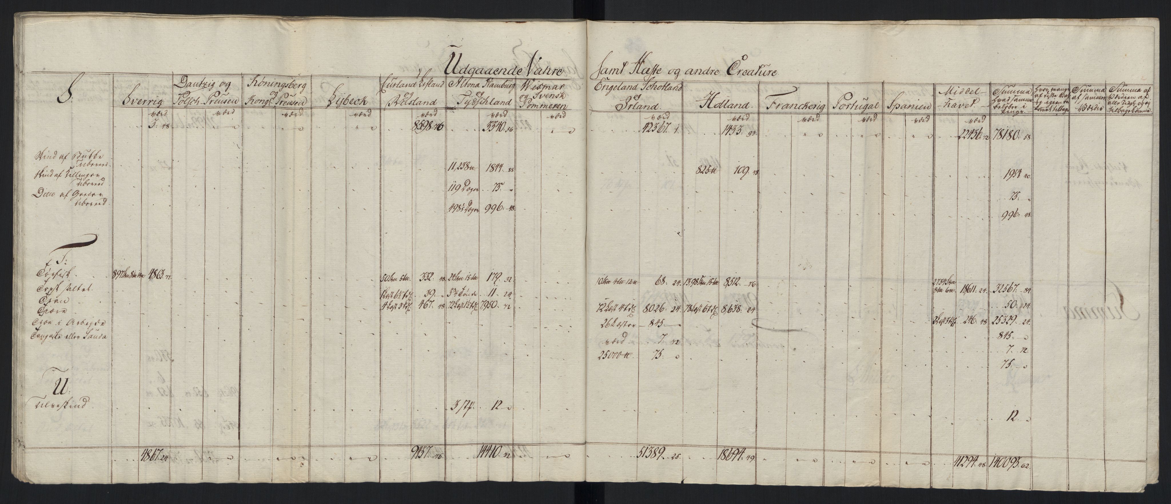 Generaltollkammeret, tollregnskaper, AV/RA-EA-5490/R33/L0213/0001: Tollregnskaper Trondheim A / Tabeller over inn- og utførte varer fra og til fremmede steder, 1786-1795, p. 183