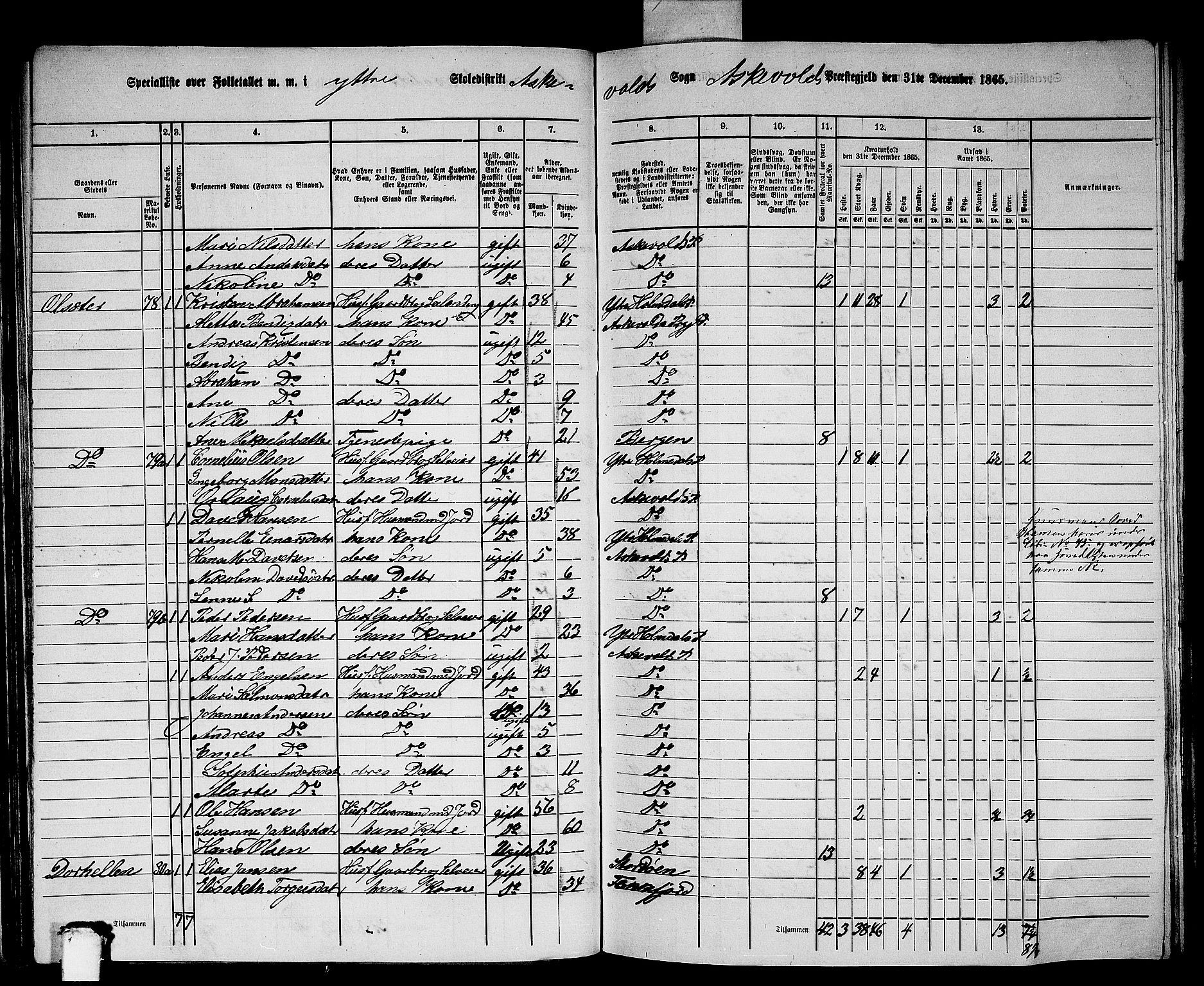 RA, 1865 census for Askvoll, 1865, p. 76