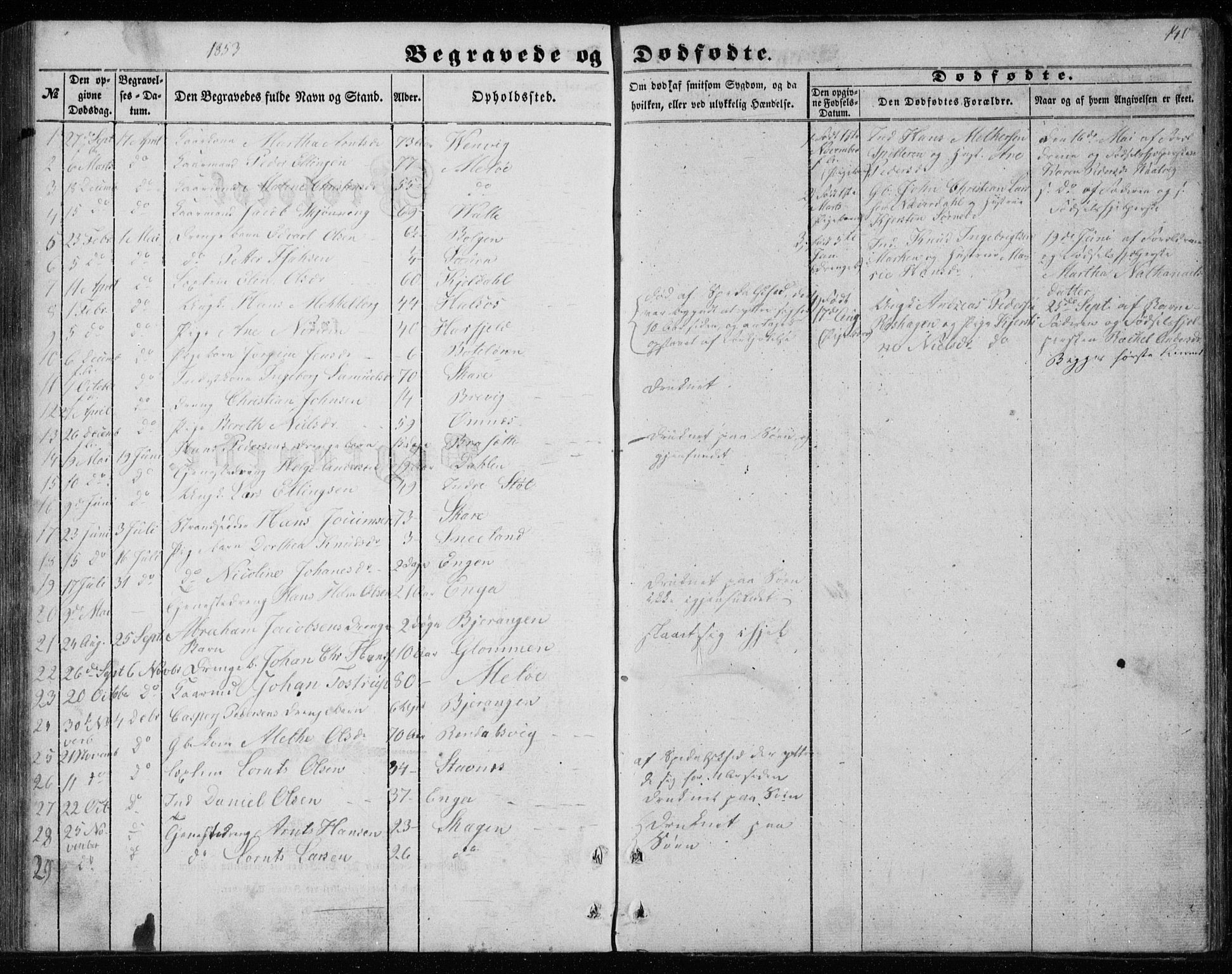 Ministerialprotokoller, klokkerbøker og fødselsregistre - Nordland, AV/SAT-A-1459/843/L0633: Parish register (copy) no. 843C02, 1853-1873, p. 140