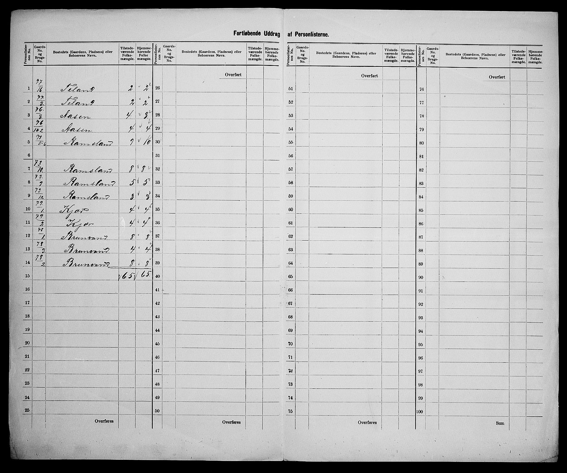 SAK, 1900 census for Øyslebø, 1900, p. 25