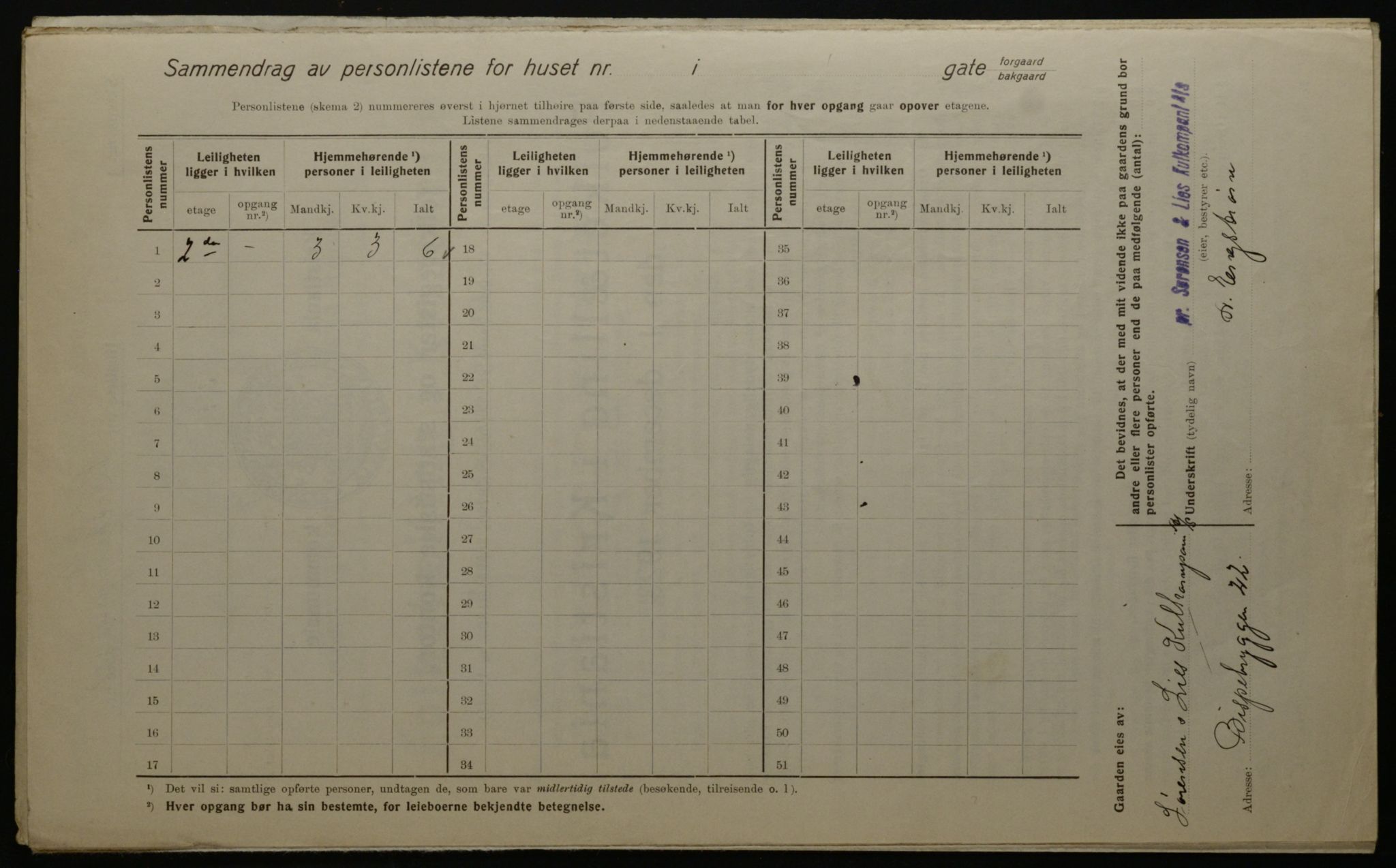 OBA, Municipal Census 1923 for Kristiania, 1923, p. 6205