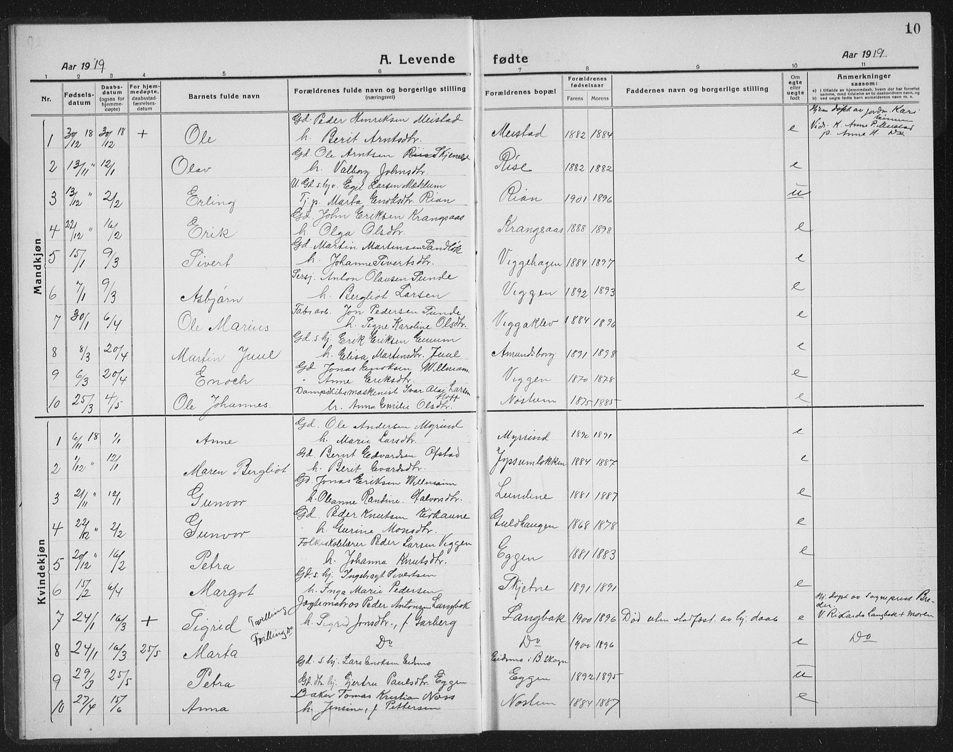 Ministerialprotokoller, klokkerbøker og fødselsregistre - Sør-Trøndelag, AV/SAT-A-1456/665/L0778: Parish register (copy) no. 665C03, 1916-1938, p. 10