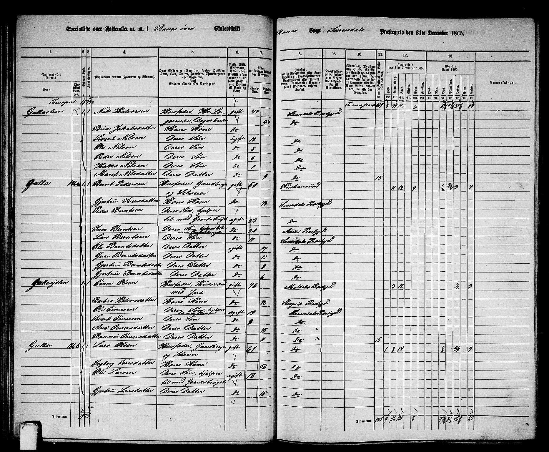 RA, 1865 census for Surnadal, 1865, p. 57