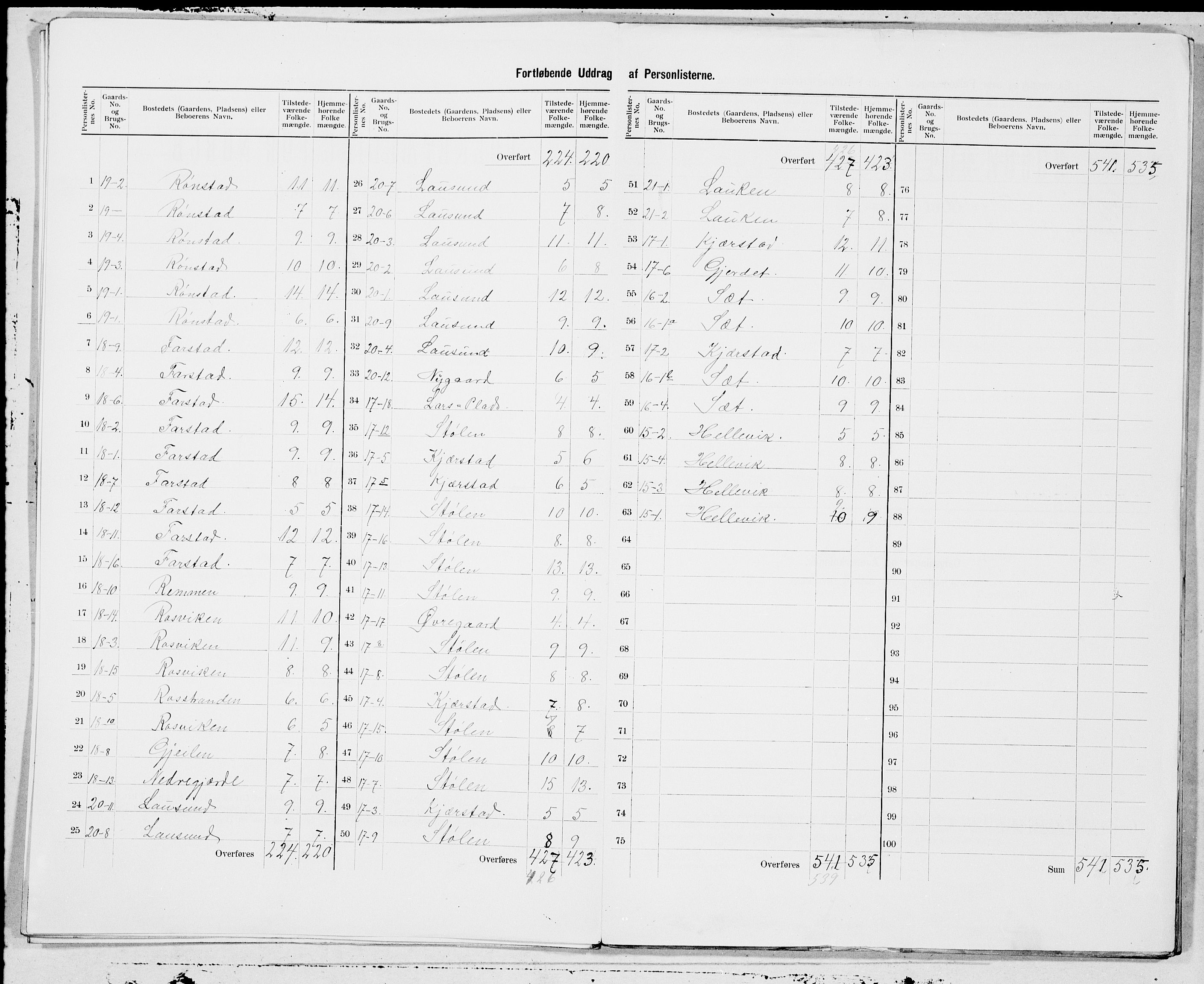 SAT, 1900 census for Haram, 1900, p. 9