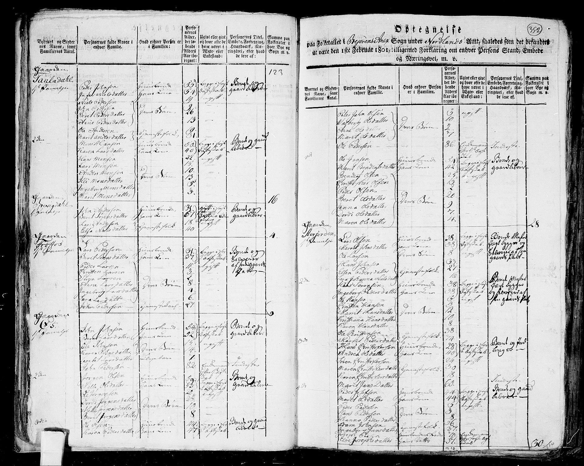 RA, 1801 census for 1838P Gildeskål, 1801, p. 351b-352a