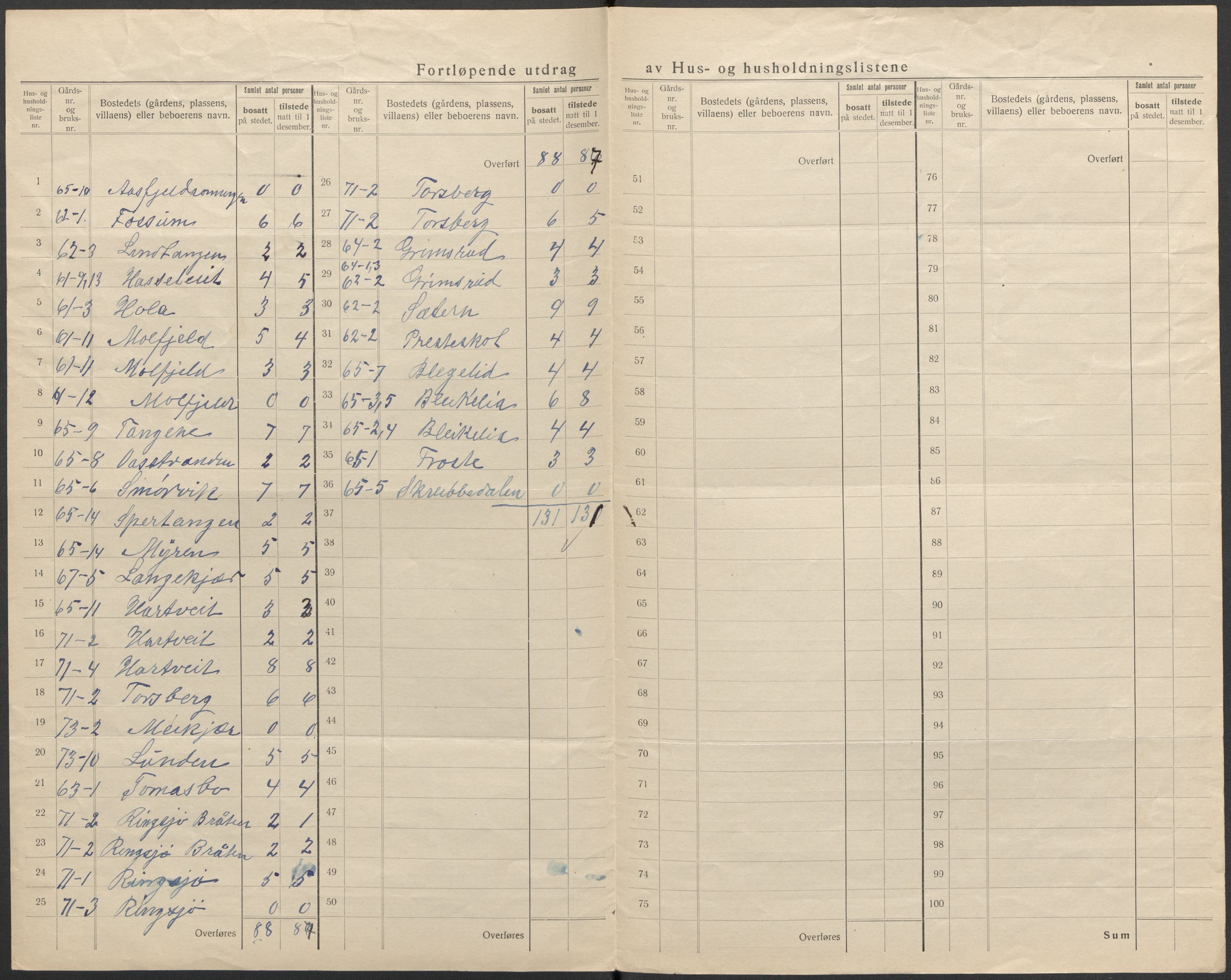 SAKO, 1920 census for Bamble, 1920, p. 51