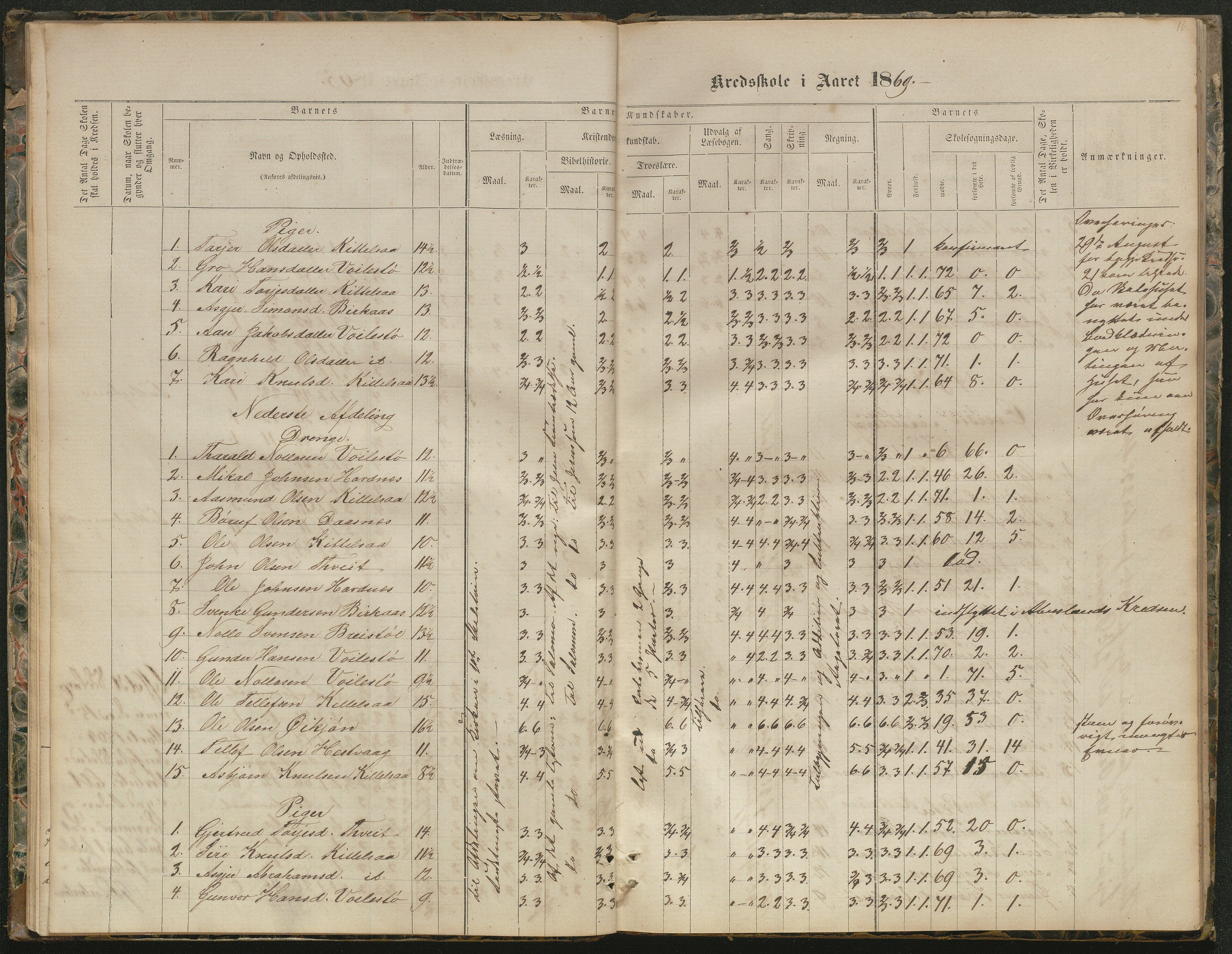 Hornnes kommune, Kjetså, Fennefoss skolekrets, AAKS/KA0936-550c/F1/L0001: Skoleprotokoll. Kjetså og Fennefoss, 1864-1909, p. 16