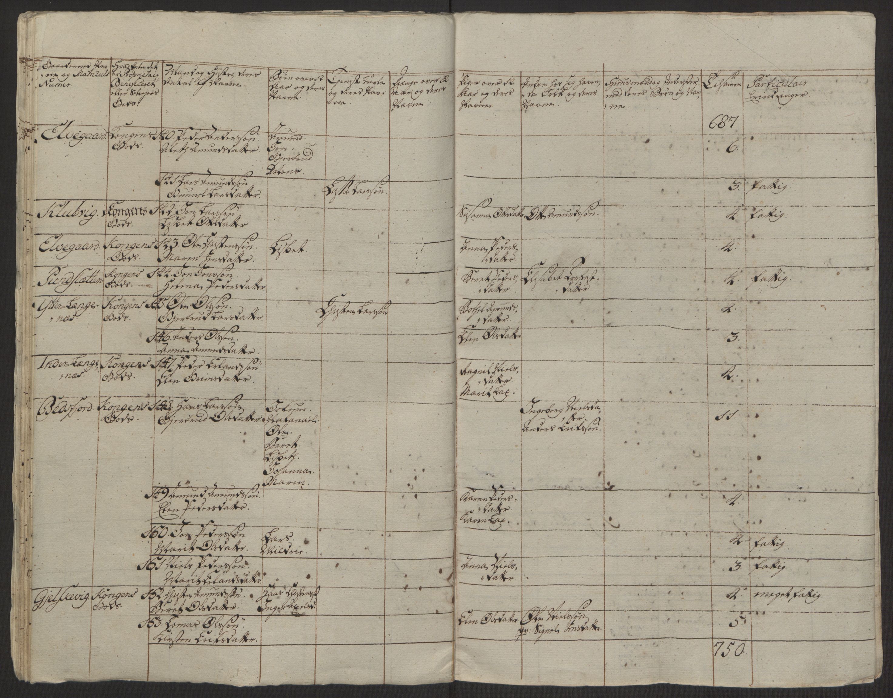 Rentekammeret inntil 1814, Realistisk ordnet avdeling, AV/RA-EA-4070/Ol/L0022a/0001: [Gg 10]: Ekstraskatten, 23.09.1762. Nordlands amt / Salten, 1762-1763, p. 16