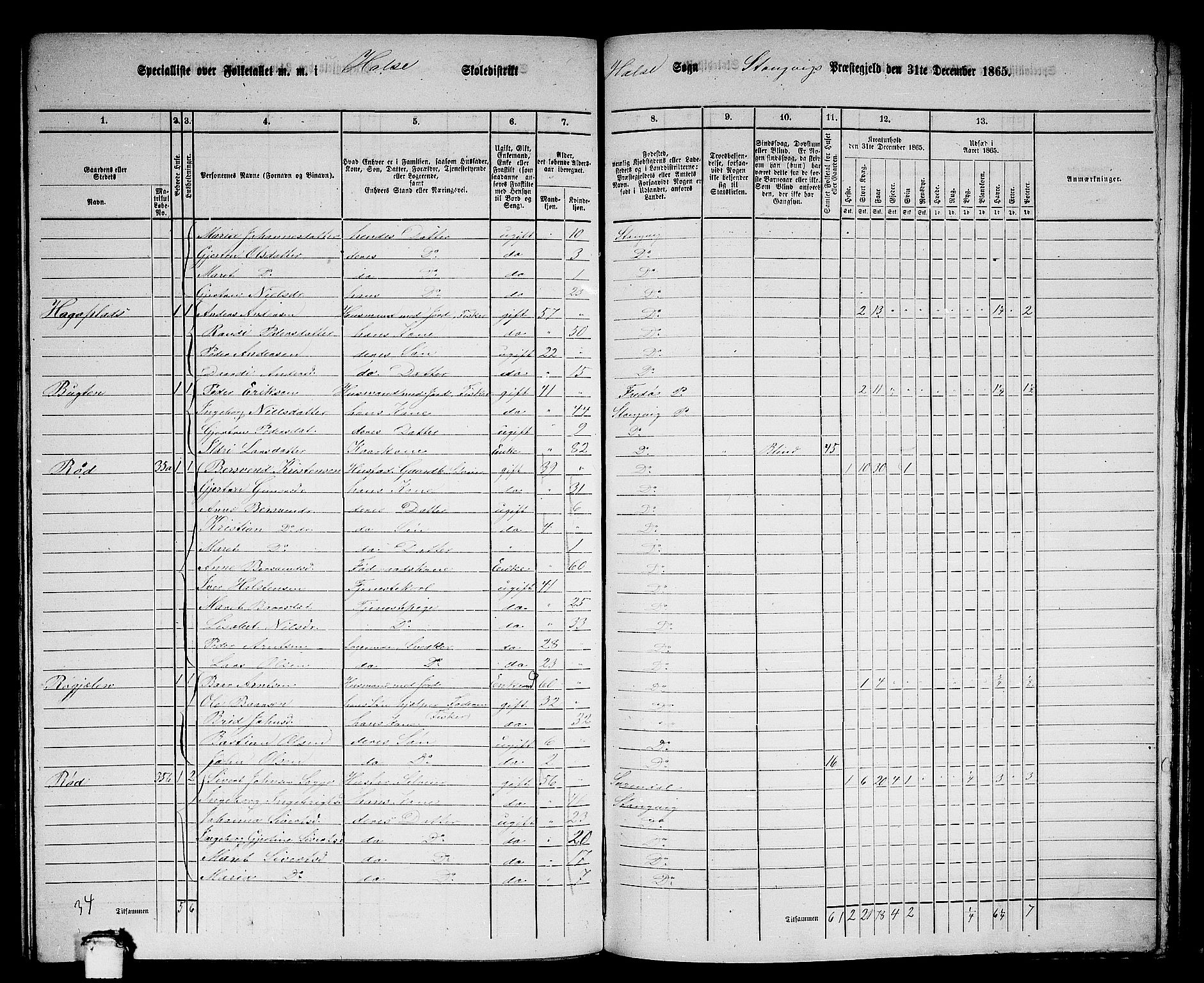 RA, 1865 census for Stangvik, 1865, p. 134