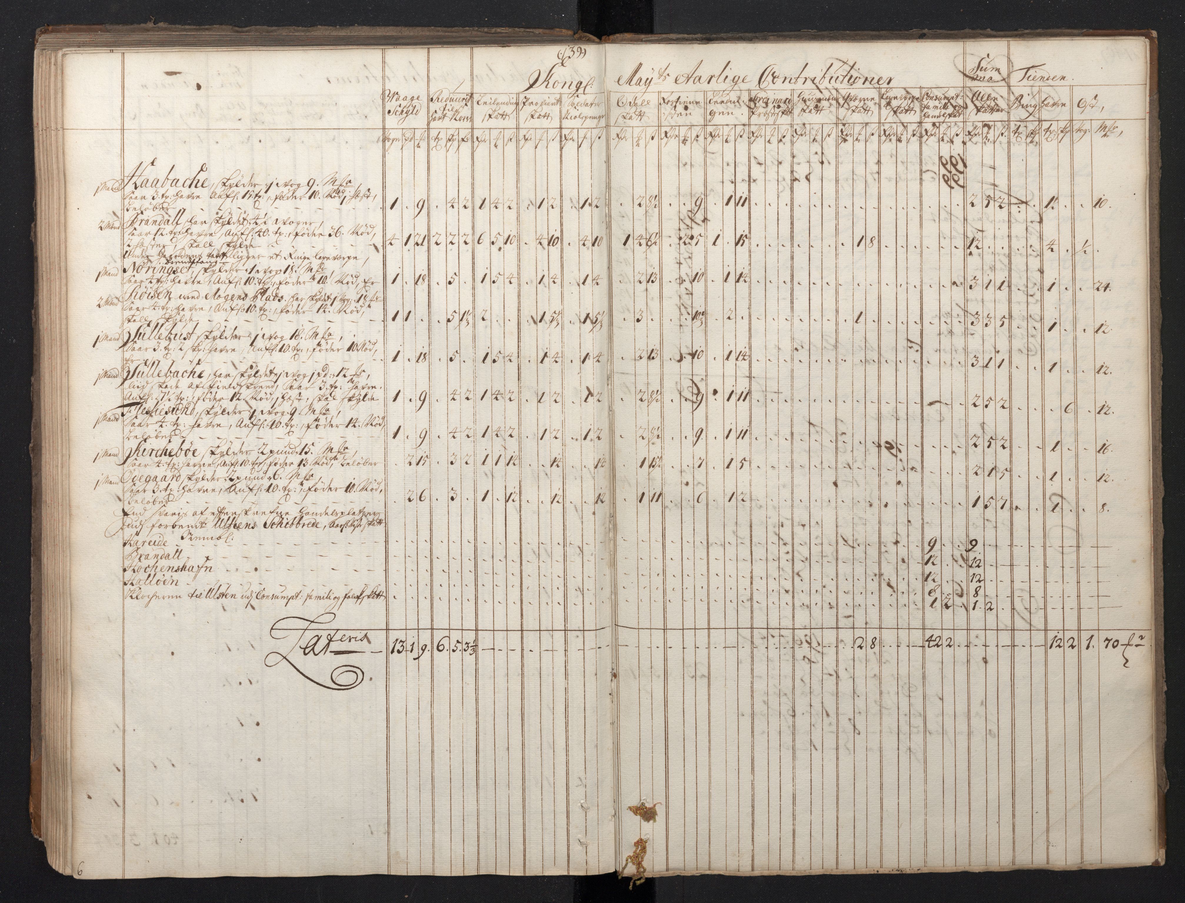 Rentekammeret inntil 1814, Realistisk ordnet avdeling, AV/RA-EA-4070/N/Nb/Nbf/L0149: Sunnmøre, prøvematrikkel, 1714, p. 128