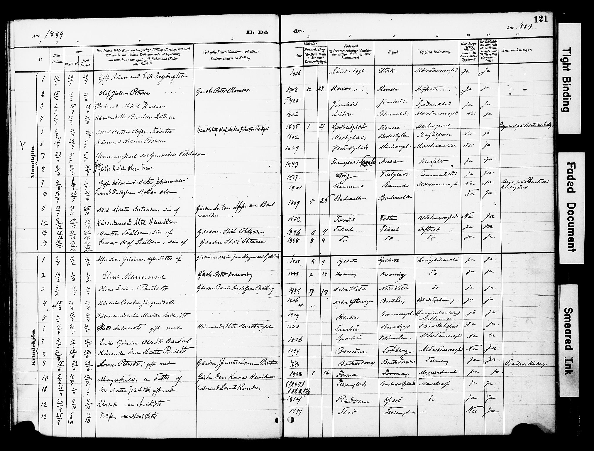 Ministerialprotokoller, klokkerbøker og fødselsregistre - Nord-Trøndelag, SAT/A-1458/741/L0396: Parish register (official) no. 741A10, 1889-1901, p. 121