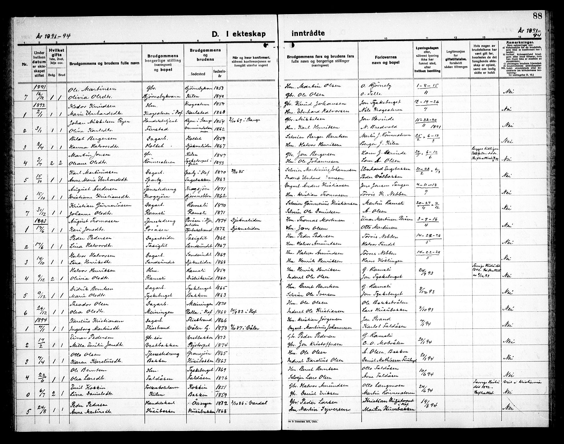 Åsnes prestekontor, AV/SAH-PREST-042/H/Ha/Haa/L0000E: Parish register (official) no. 0C, 1890-1929, p. 88