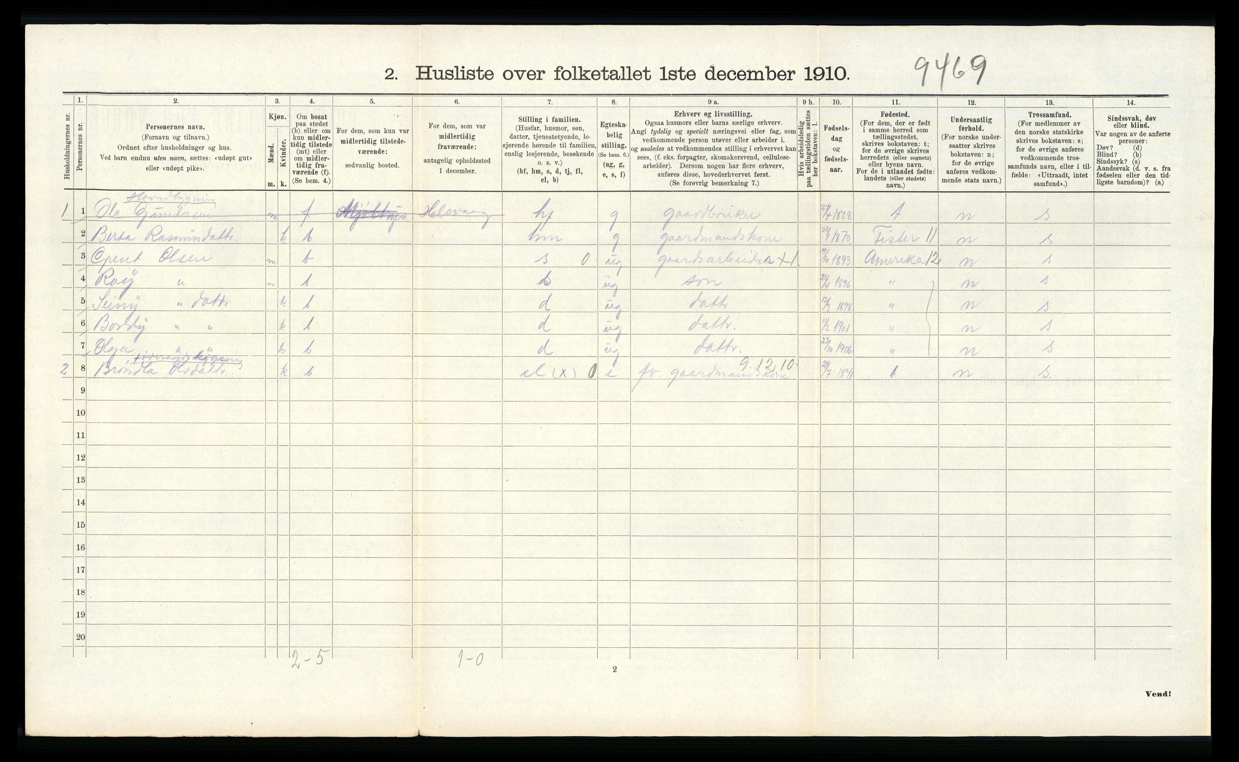 RA, 1910 census for Hjelmeland, 1910, p. 727