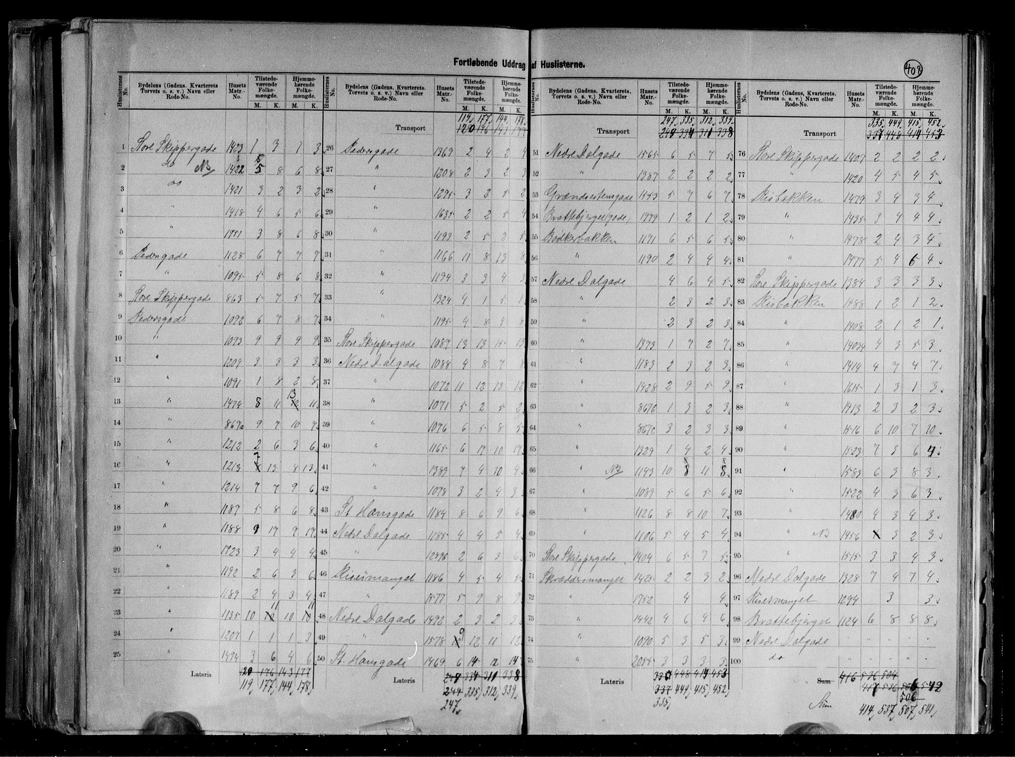 RA, 1891 census for 1103 Stavanger, 1891, p. 55