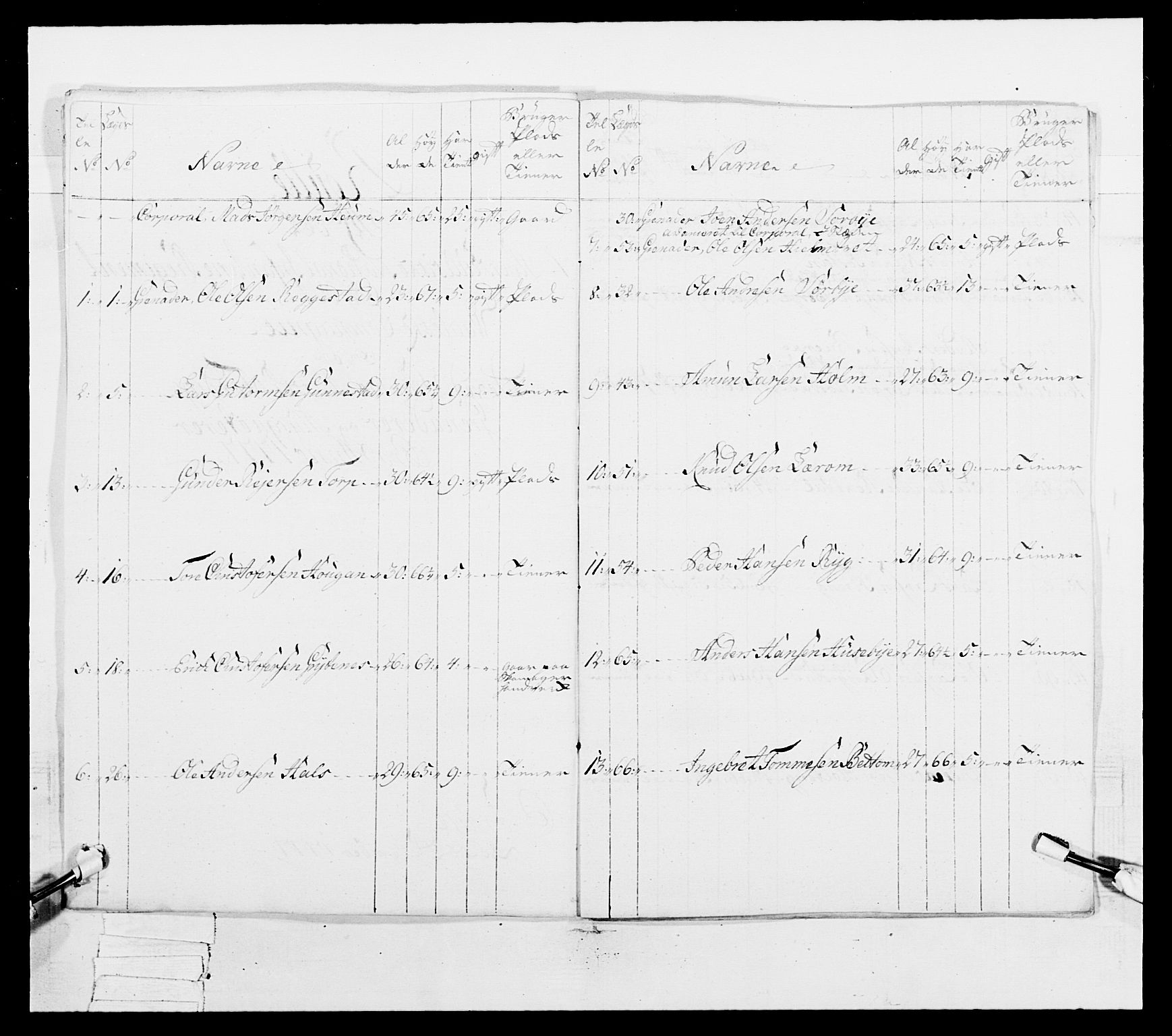 Generalitets- og kommissariatskollegiet, Det kongelige norske kommissariatskollegium, AV/RA-EA-5420/E/Eh/L0038: 1. Akershusiske nasjonale infanteriregiment, 1776-1788, p. 97