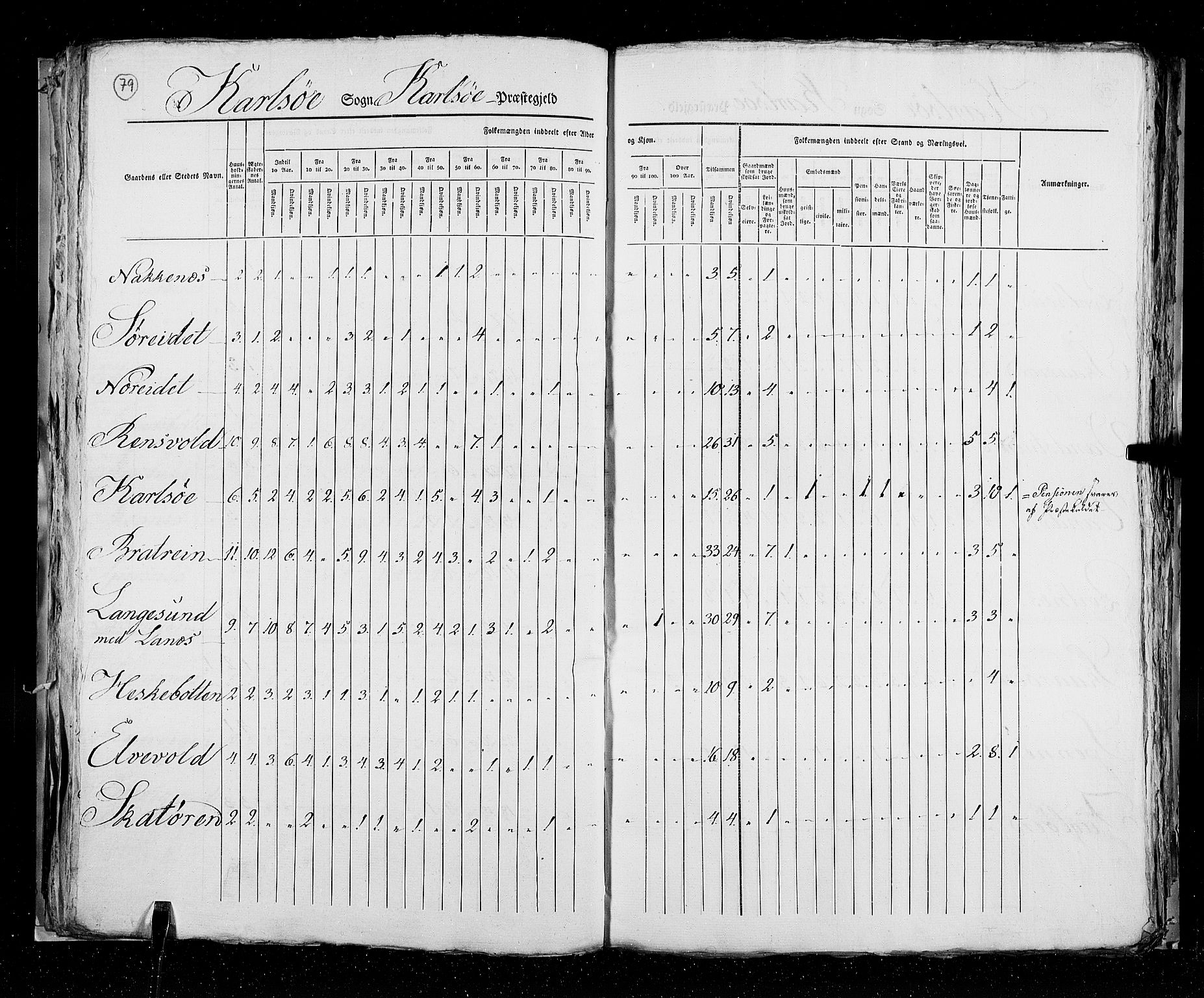 RA, Census 1825, vol. 19: Finnmarken amt, 1825, p. 79