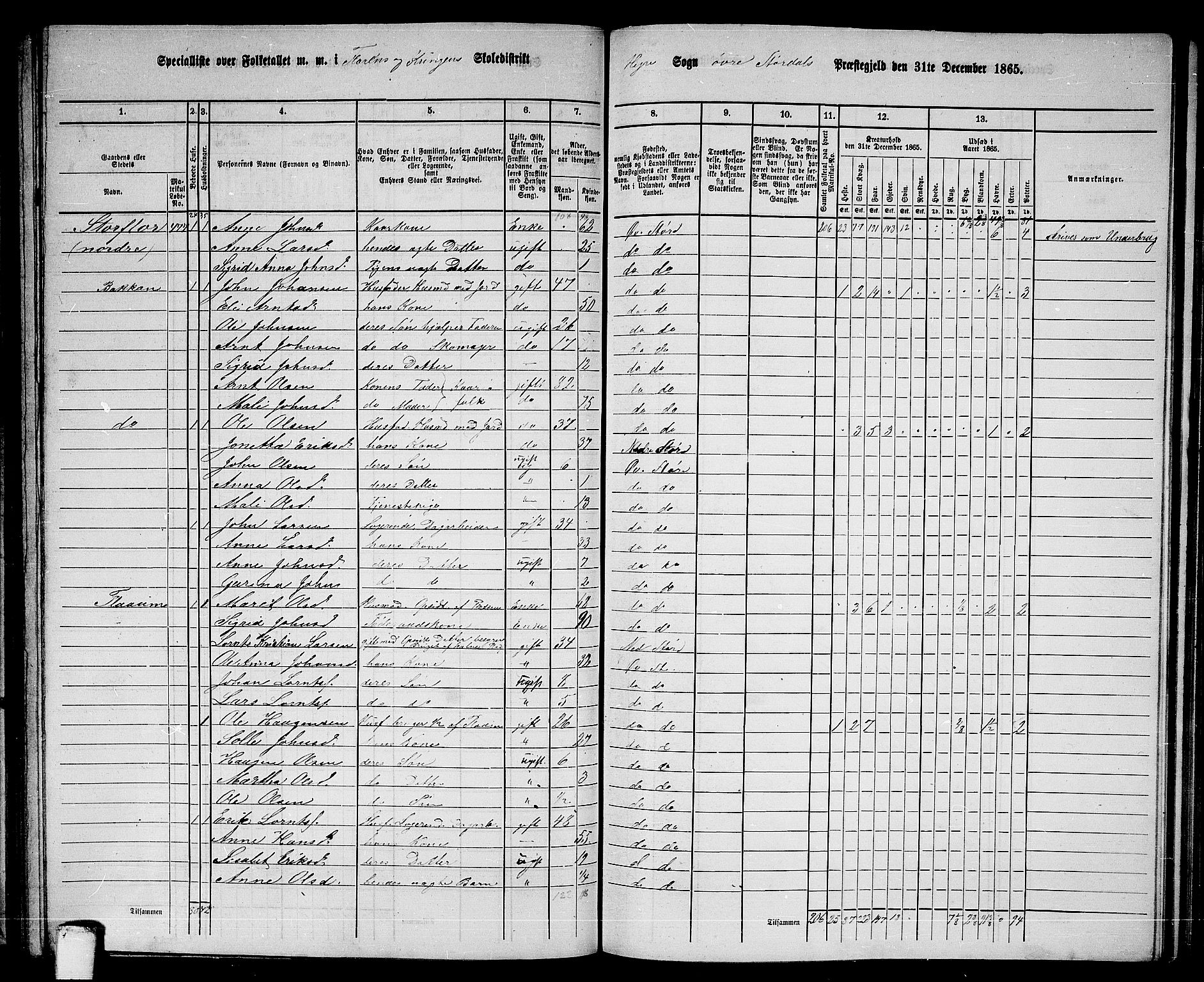 RA, 1865 census for Øvre Stjørdal, 1865, p. 131