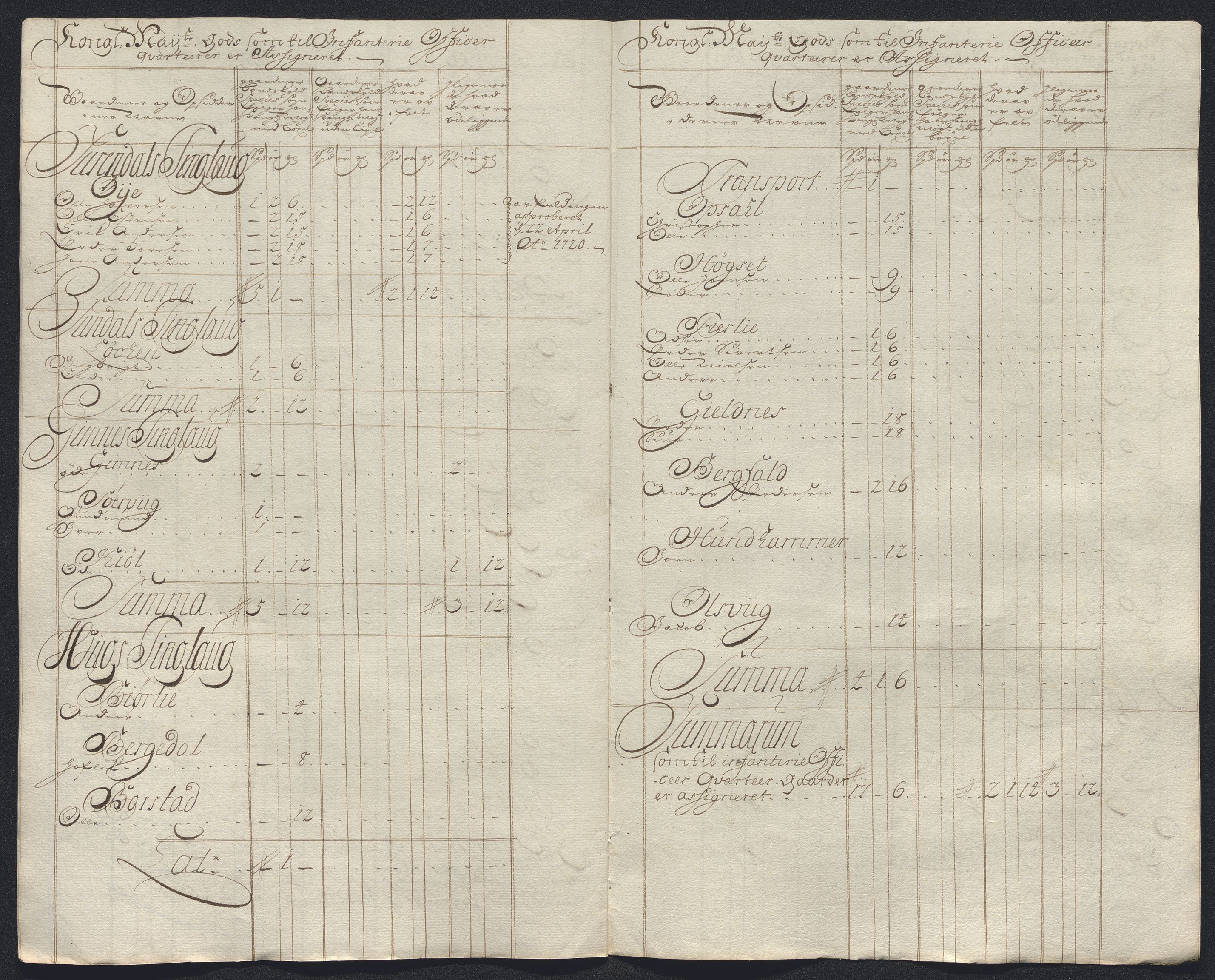 Rentekammeret inntil 1814, Reviderte regnskaper, Fogderegnskap, AV/RA-EA-4092/R56/L3757: Fogderegnskap Nordmøre, 1724, p. 144