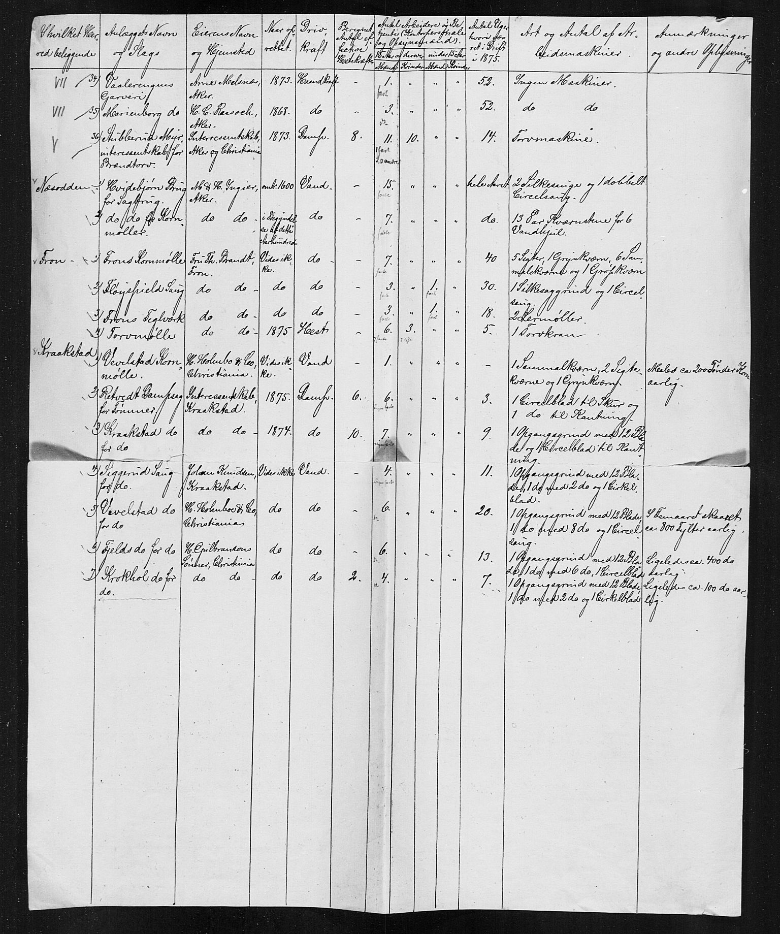 Statistisk sentralbyrå, Næringsøkonomiske emner, Generelt - Amtmennenes femårsberetninger, RA/S-2233/F/Fa/L0042: --, 1875, p. 8