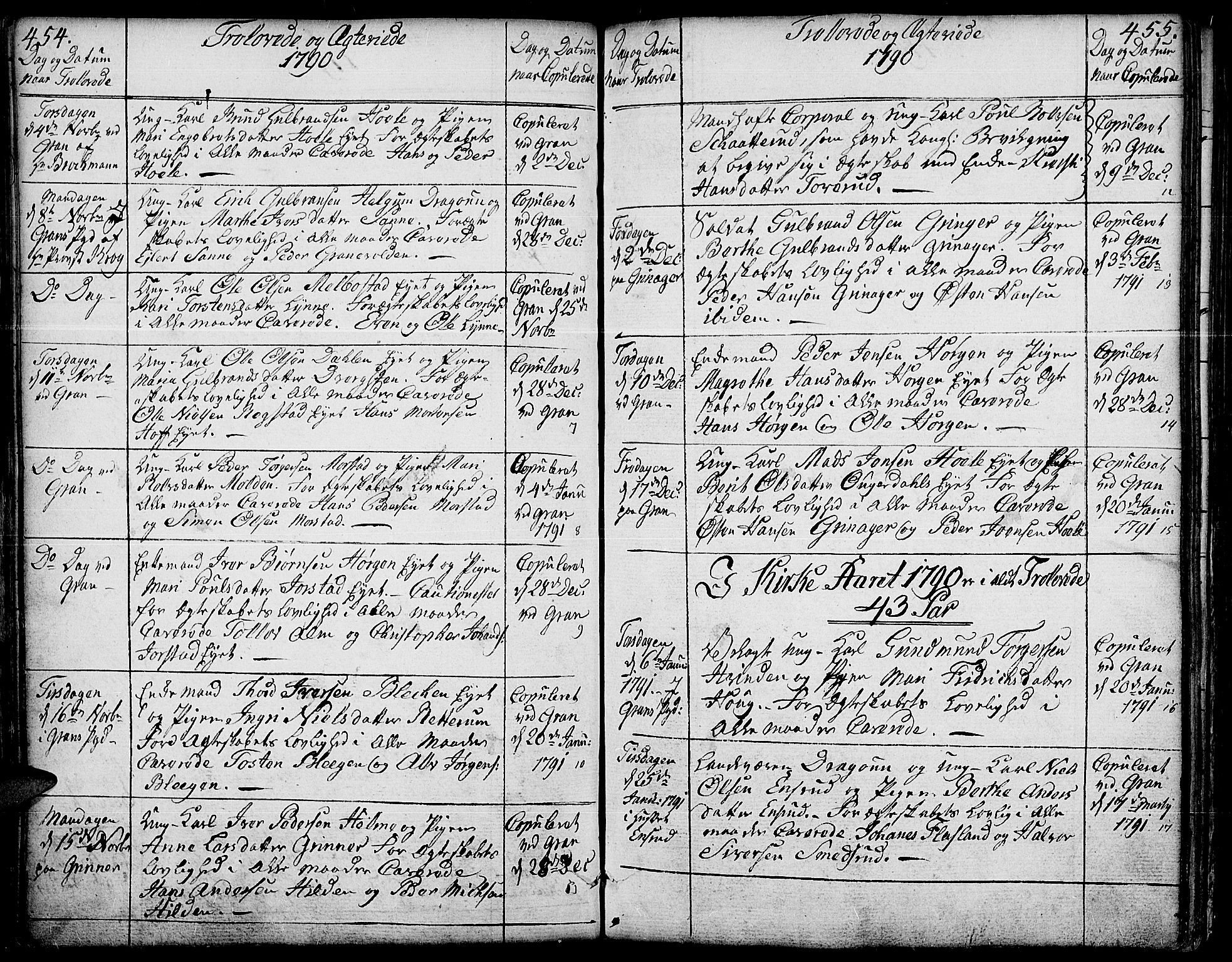 Gran prestekontor, SAH/PREST-112/H/Ha/Haa/L0006: Parish register (official) no. 6, 1787-1824, p. 454-455
