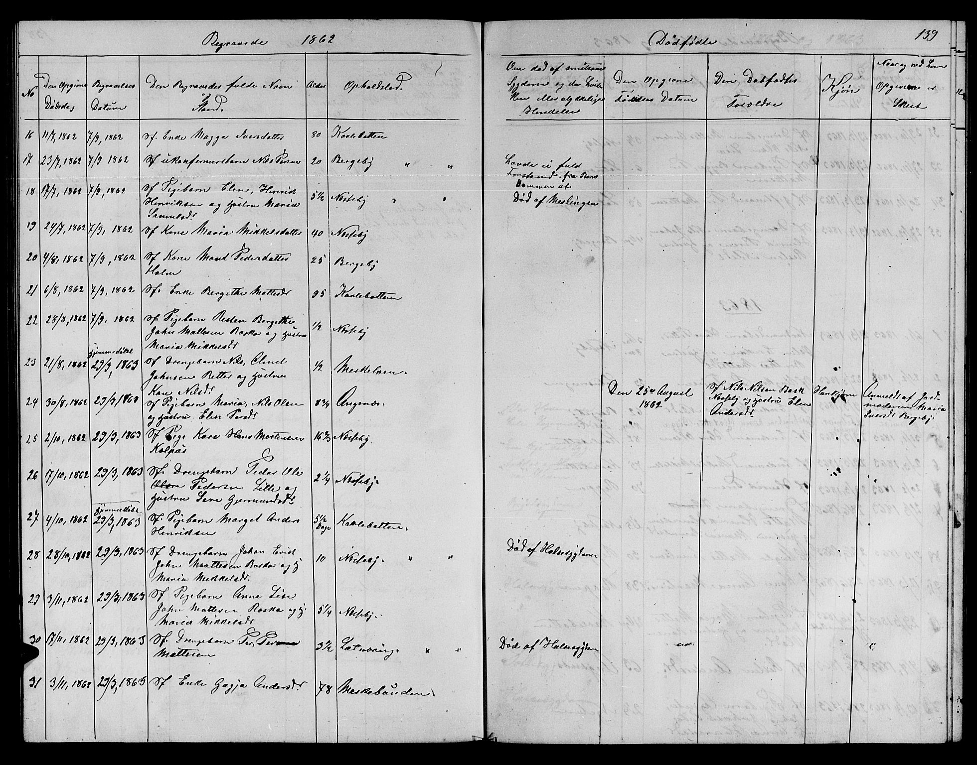 Nesseby sokneprestkontor, AV/SATØ-S-1330/H/Hb/L0002klokker: Parish register (copy) no. 2, 1861-1868, p. 139