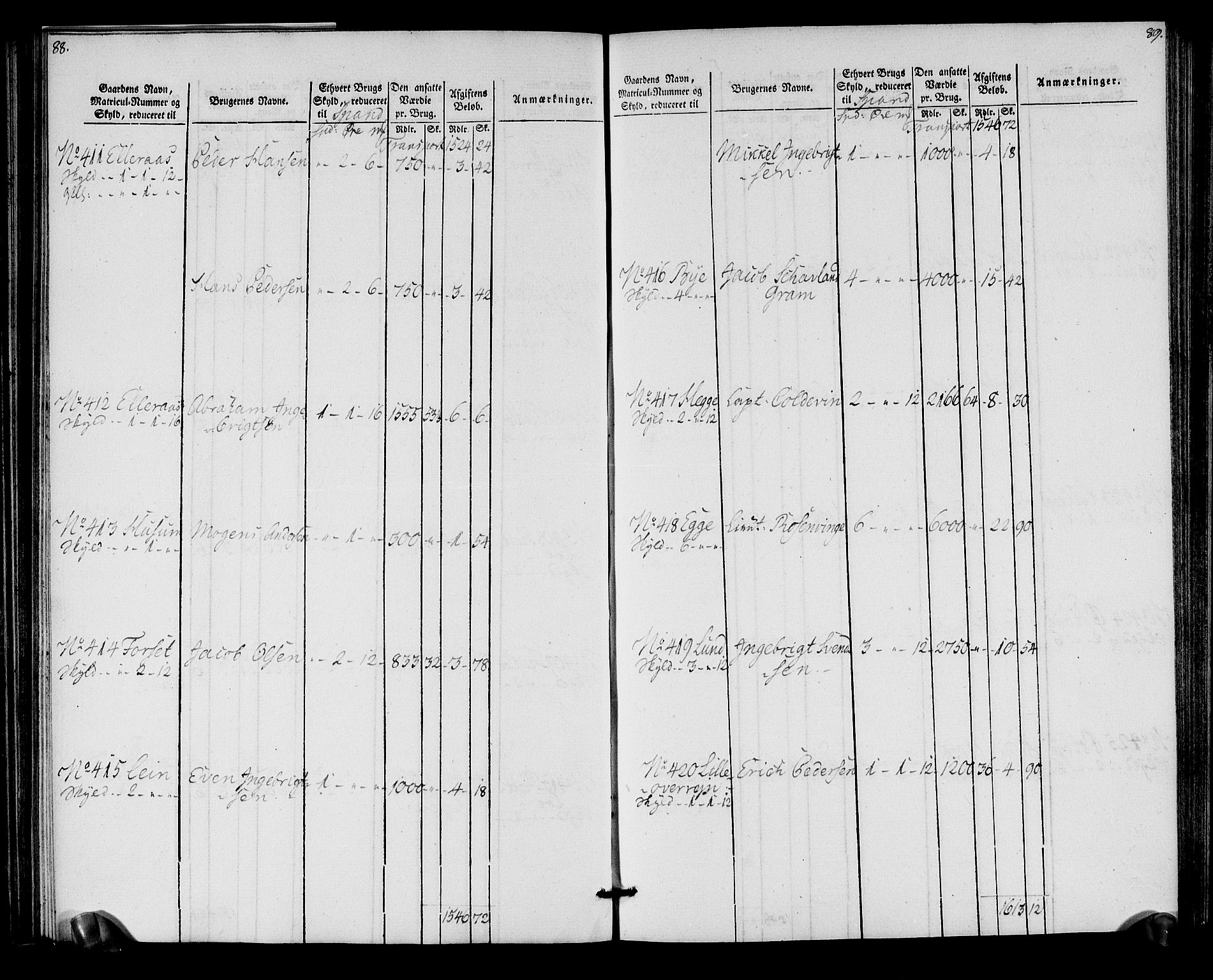 Rentekammeret inntil 1814, Realistisk ordnet avdeling, AV/RA-EA-4070/N/Ne/Nea/L0152: Inderøy fogderi. Oppebørselsregister, 1803-1804, p. 48