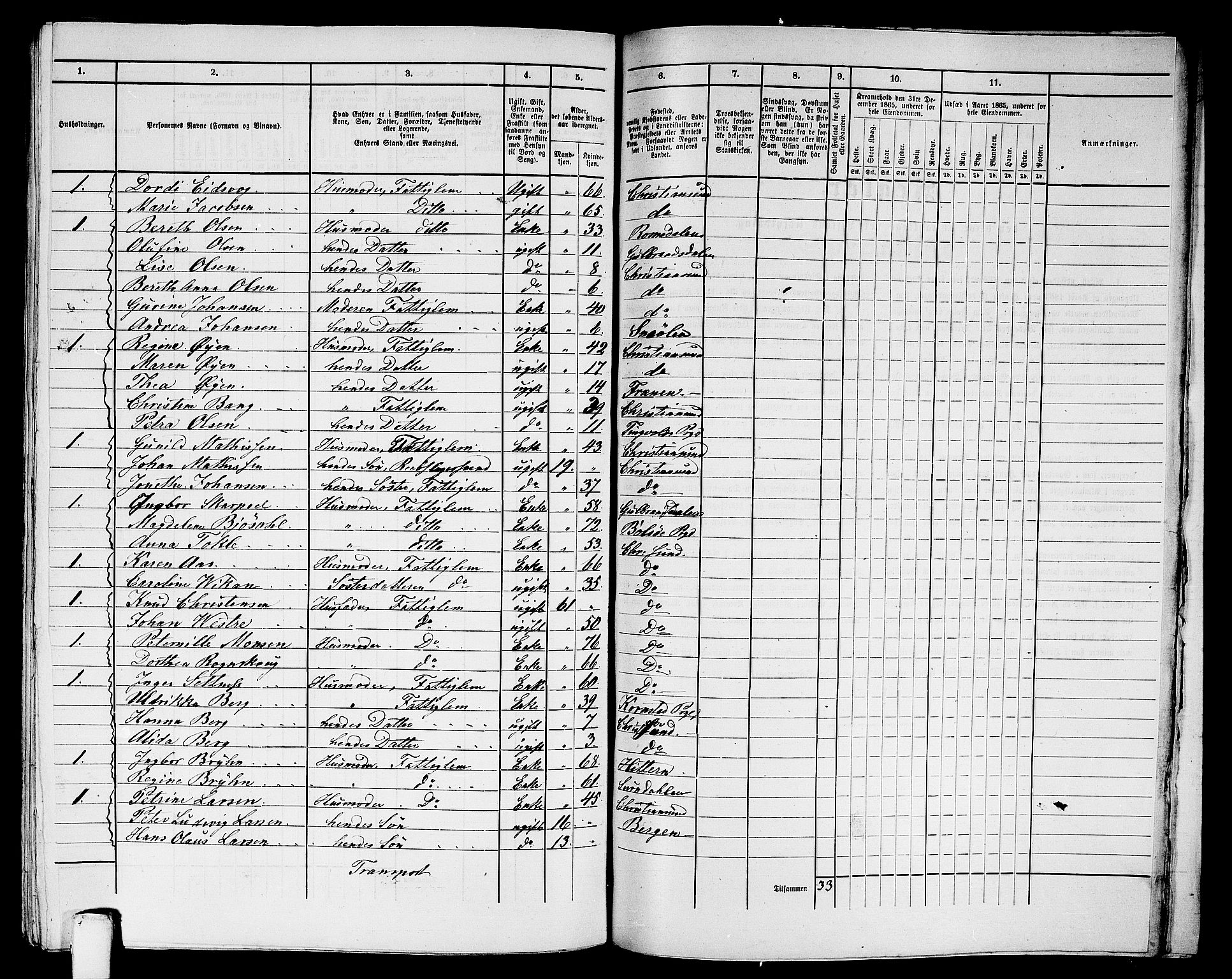 RA, 1865 census for Kristiansund/Kristiansund, 1865, p. 947