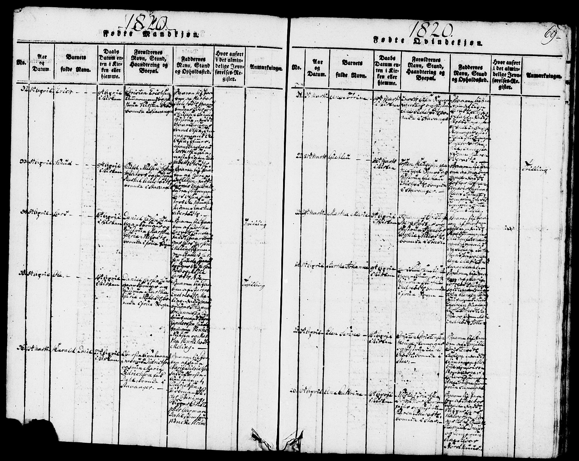 Domkirken sokneprestkontor, AV/SAST-A-101812/001/30/30BB/L0008: Parish register (copy) no. B 8, 1816-1821, p. 69